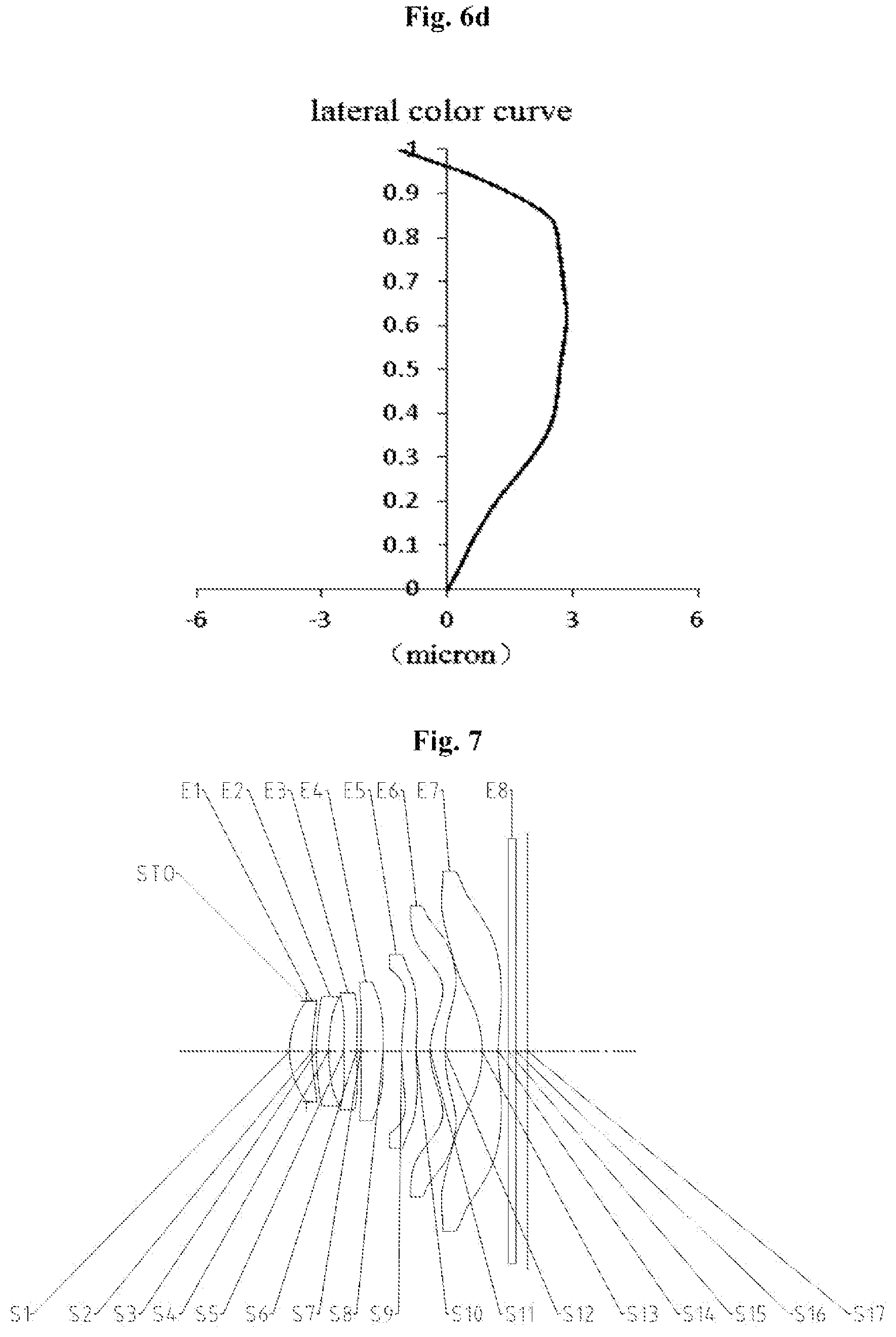 Patent US12147017 Figure 8 – Optical imaging lens assembly