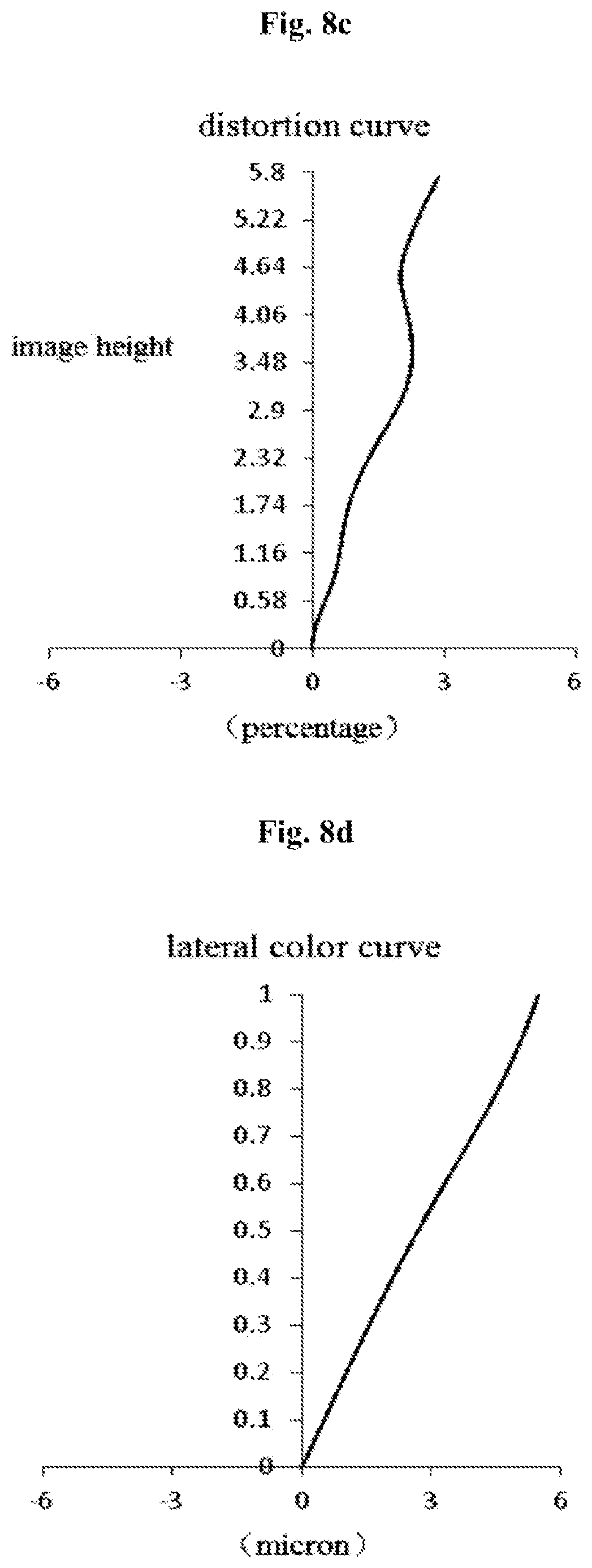 Patent US12147017 Figure 10 – Optical imaging lens assembly