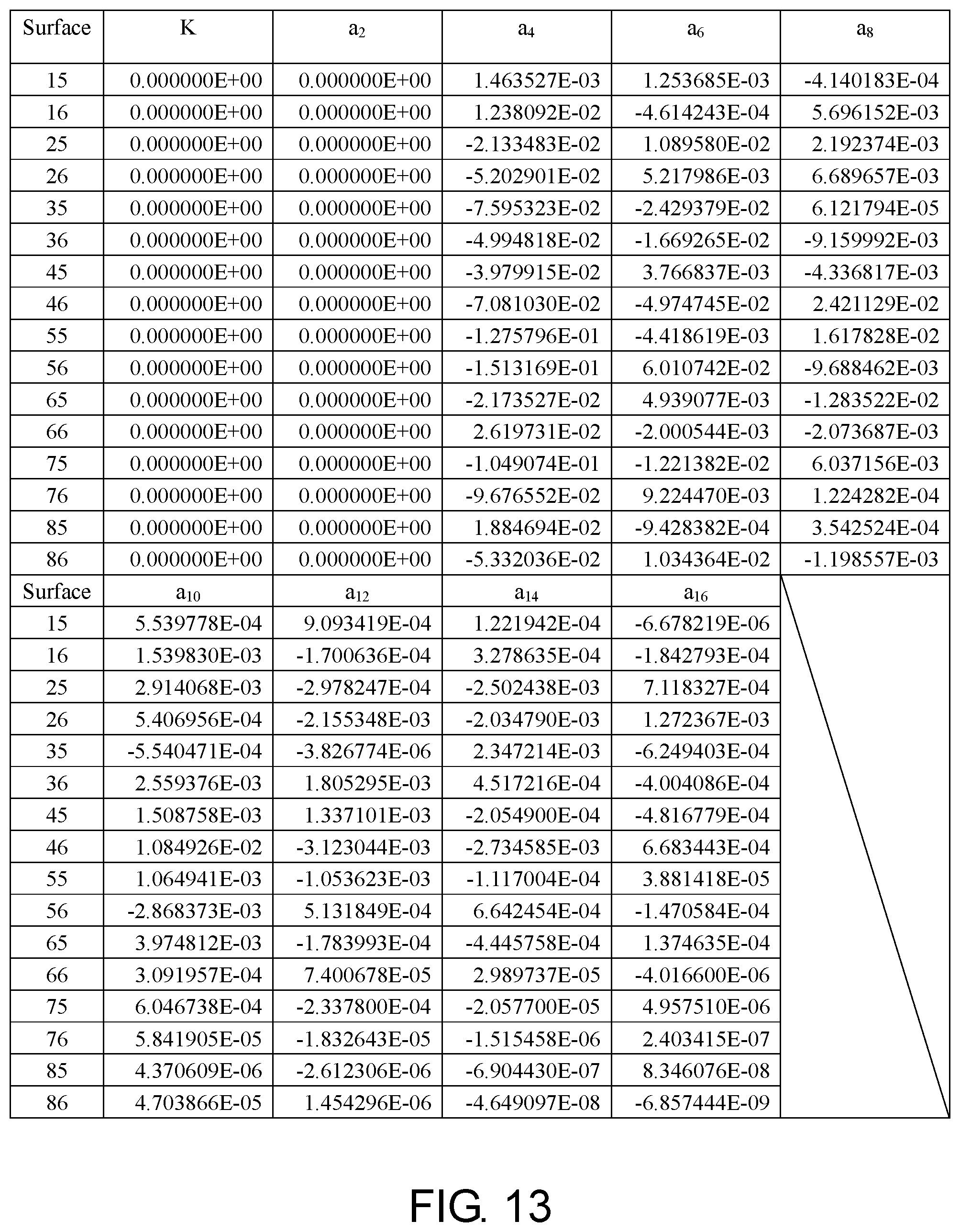 Patent US12147018 Figure 8 – Optical imaging lens
