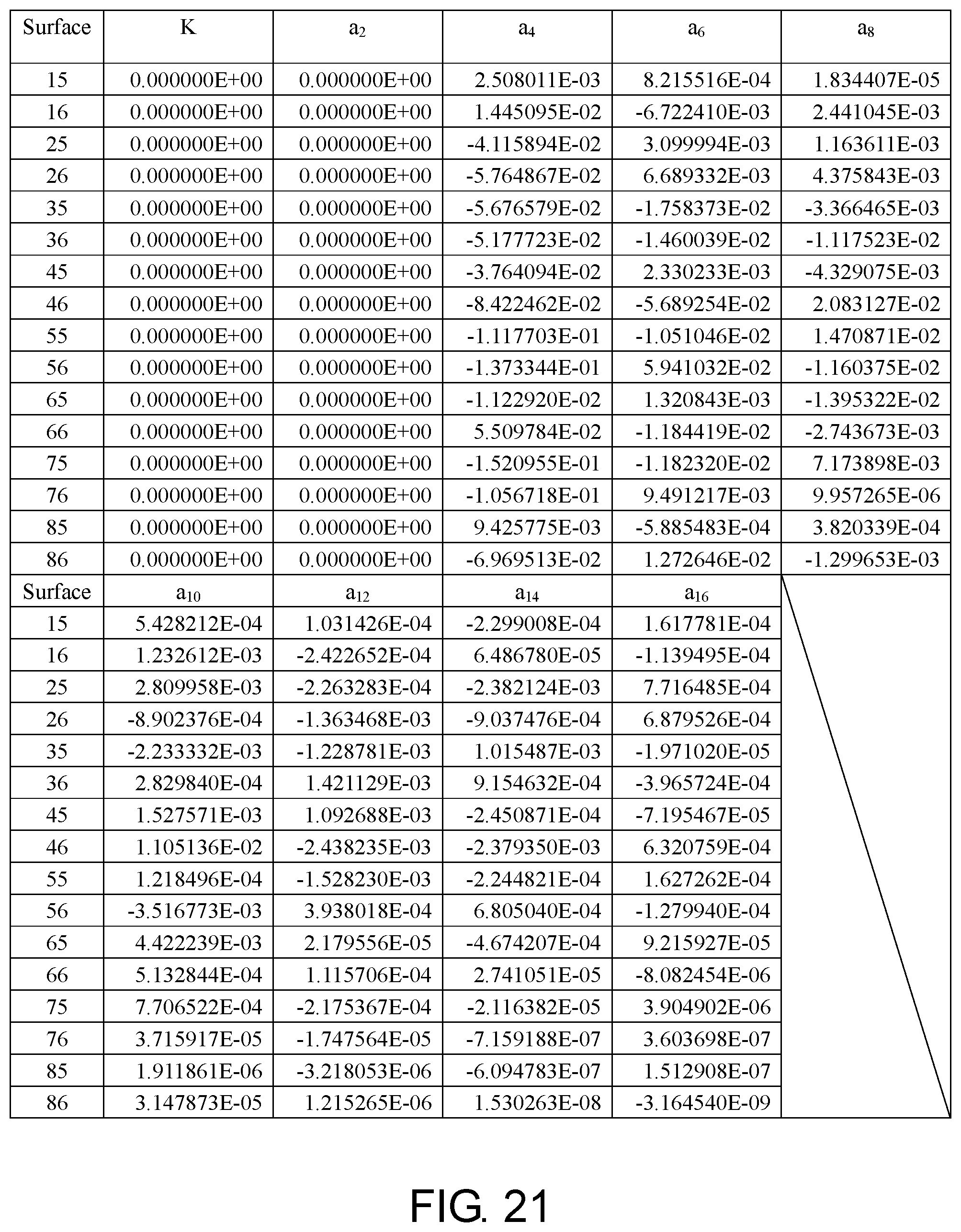 Patent US12147018 Figure 14 – Optical imaging lens