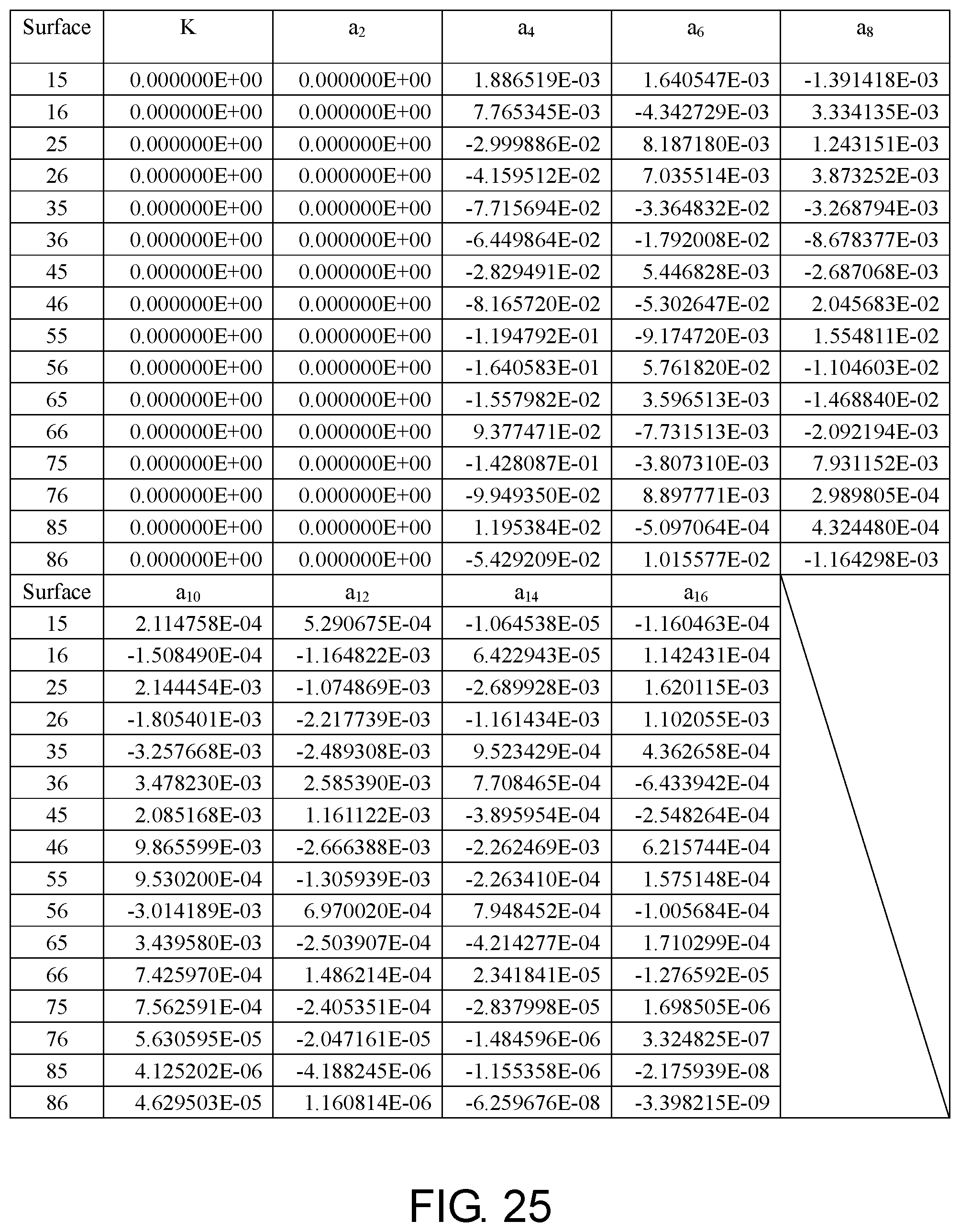 Patent US12147018 Figure 17 – Optical imaging lens