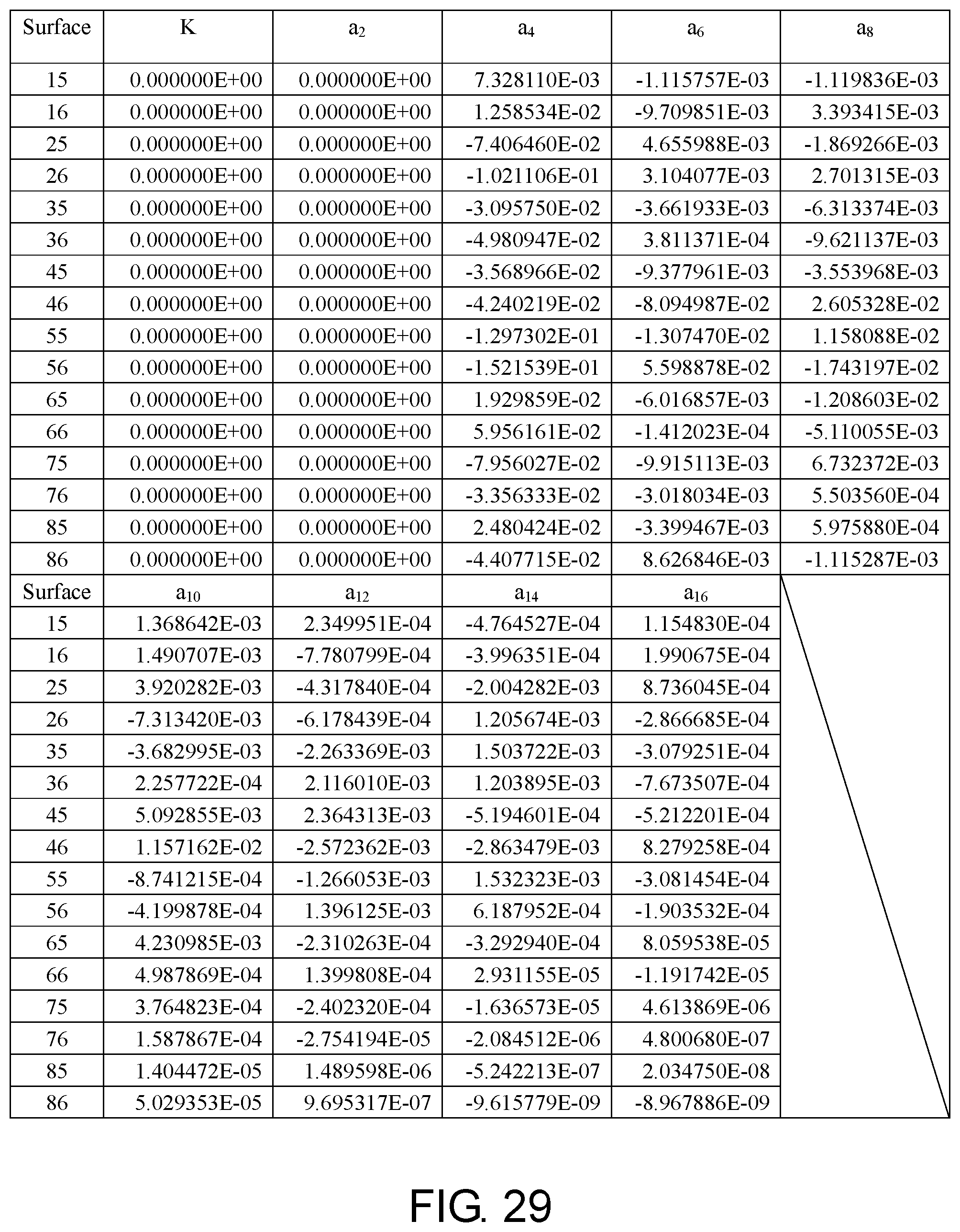 Patent US12147018 Figure 20 – Optical imaging lens