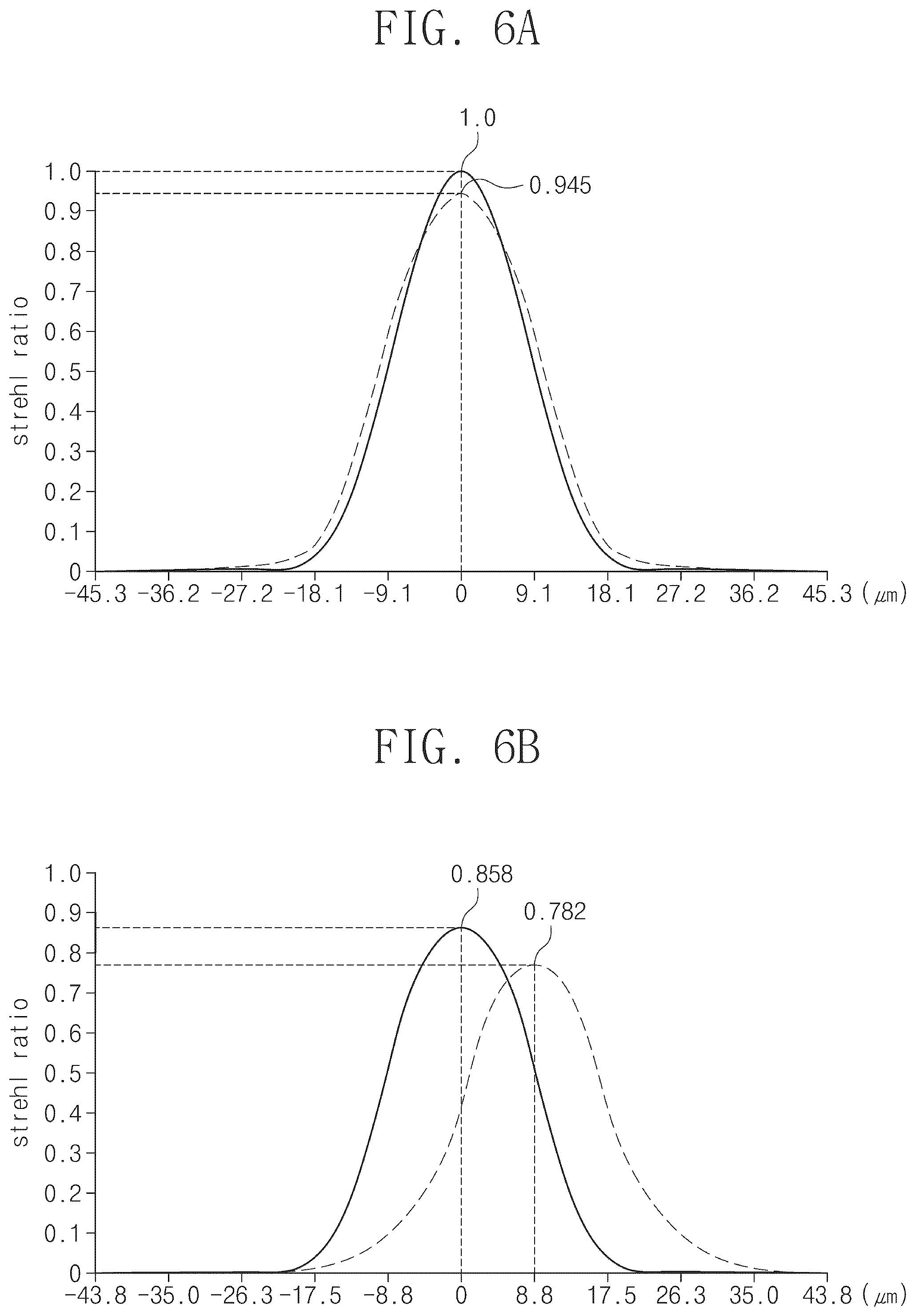 Patent US12147020 Figure 6 – Laser device including lens assembly