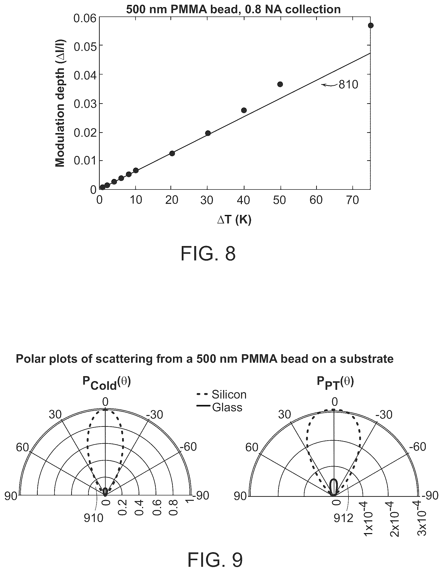 Patent US12147022 Figure 14 – Dark-field mid-infrared photothermal microscopy