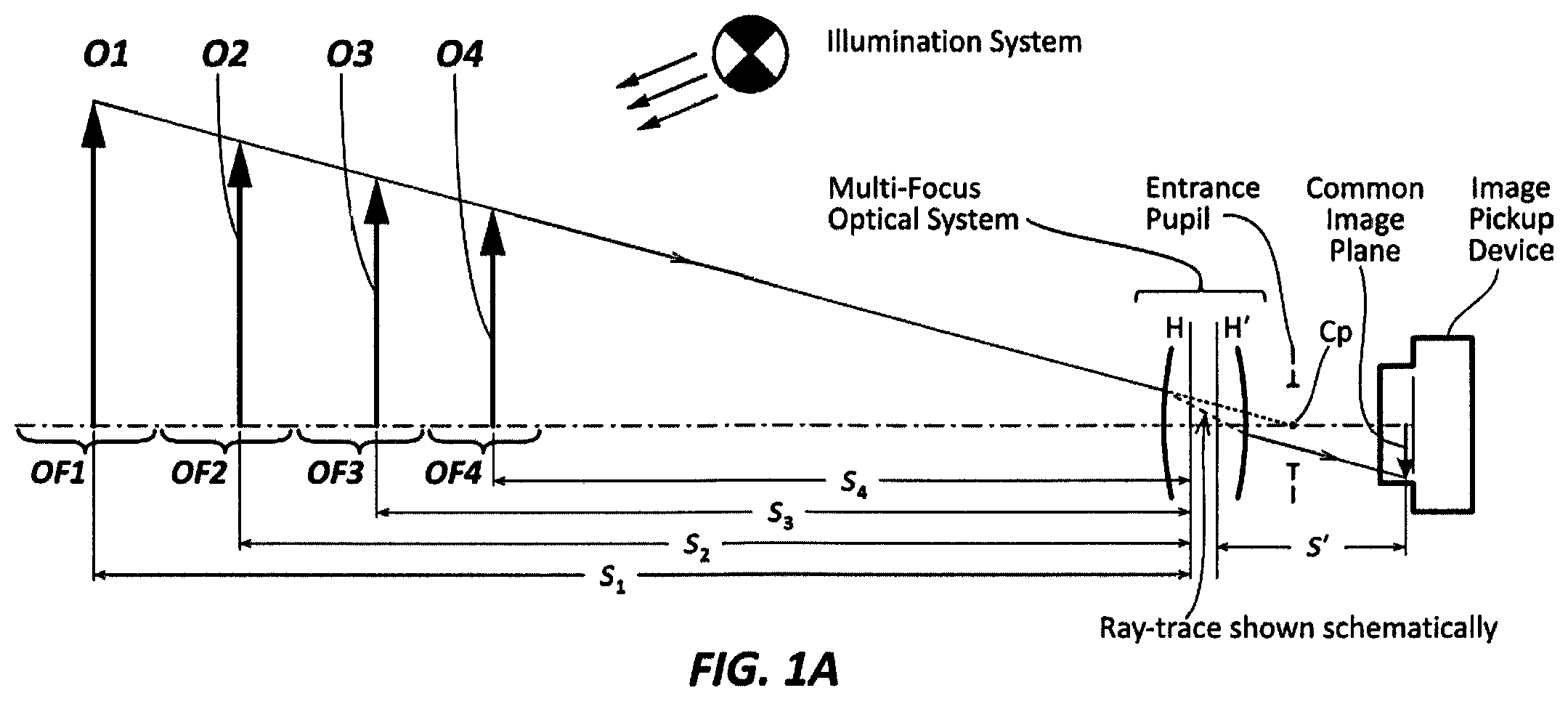Patent US12147023 Figure 1 – Optics with extended depth of field for imaging objects in a wide field of view with a pre-set parallax