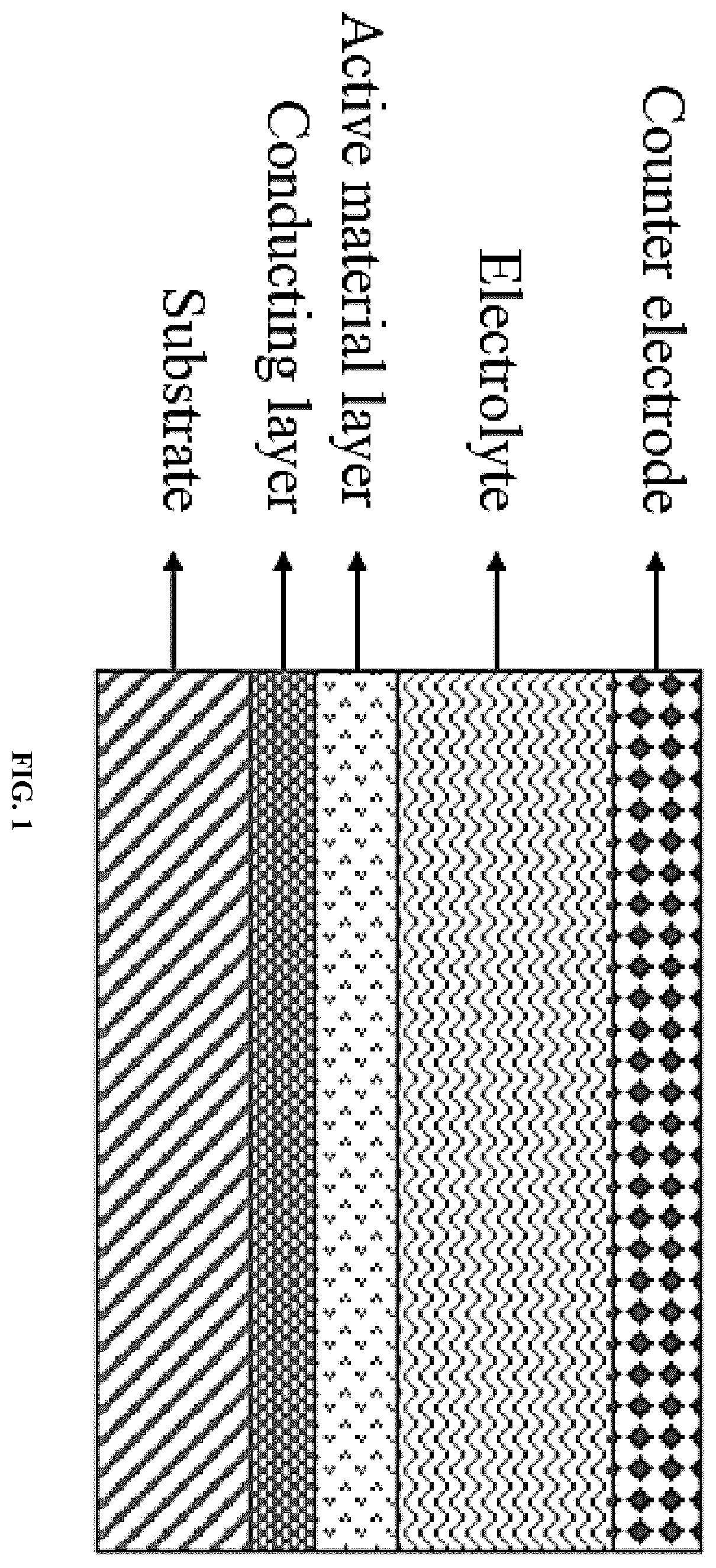 Patent US12147027 Figure 1 – Full-color reversible switching device controlled by electrochemistry, and its preparation method and use