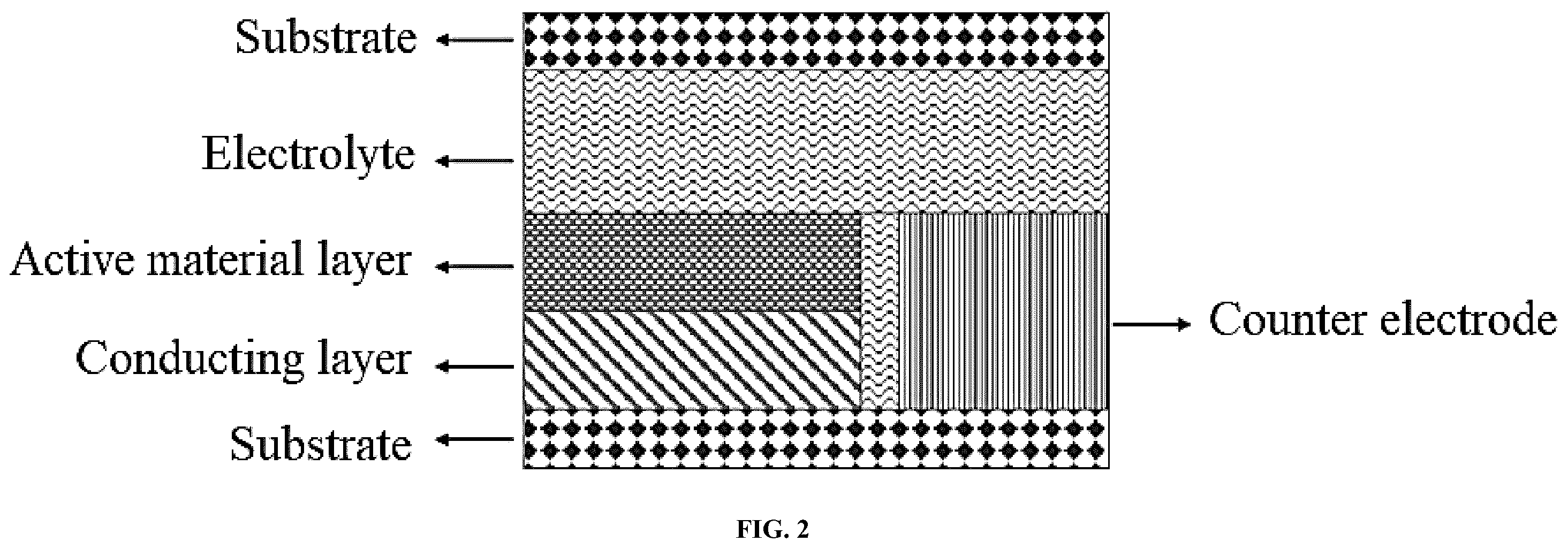 Patent US12147027 Figure 2 – Full-color reversible switching device controlled by electrochemistry, and its preparation method and use