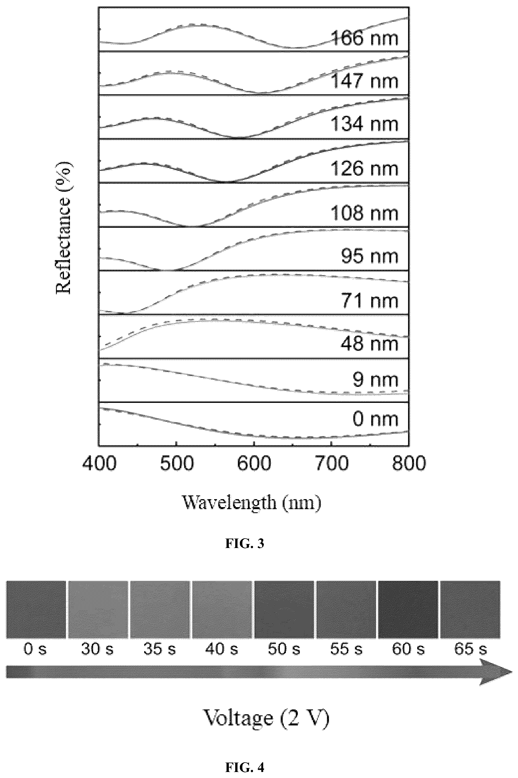 Patent US12147027 Figure 3 – Full-color reversible switching device controlled by electrochemistry, and its preparation method and use