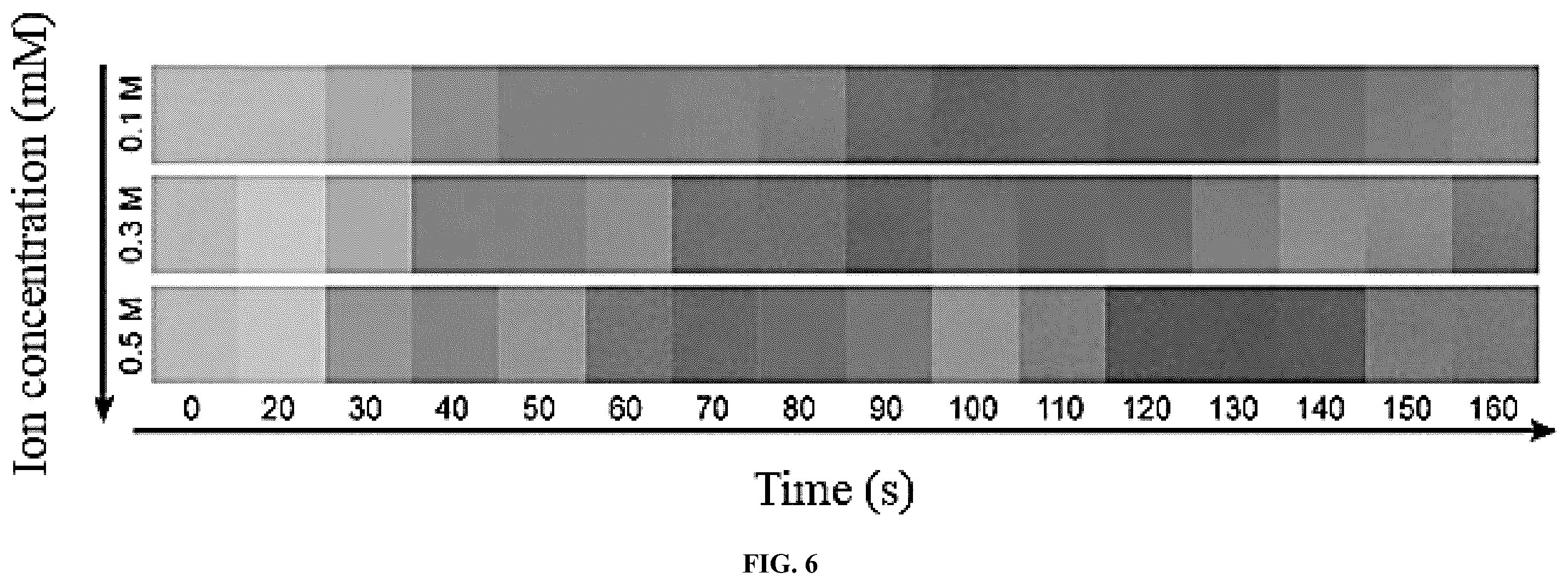 Patent US12147027 Figure 5 – Full-color reversible switching device controlled by electrochemistry, and its preparation method and use