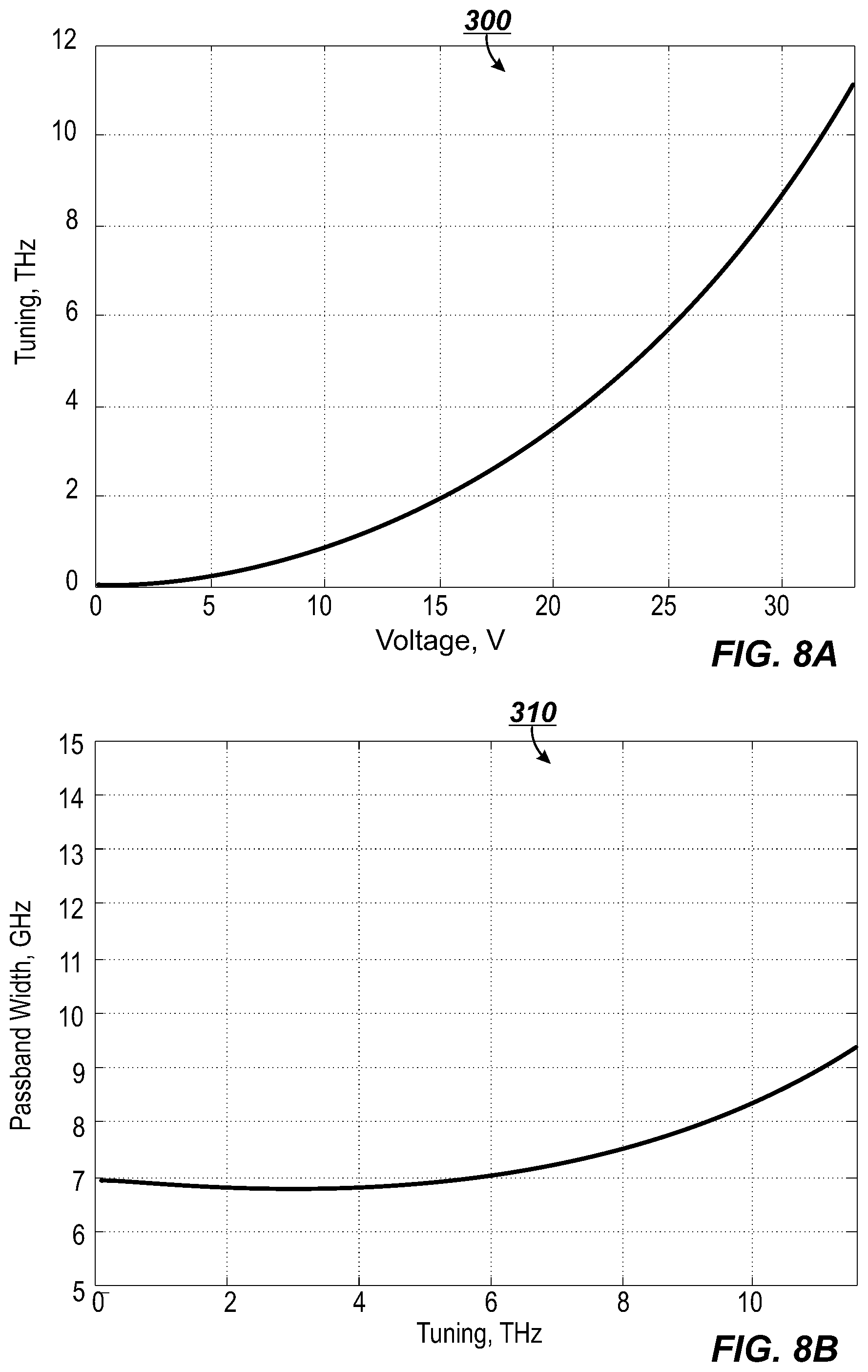 Patent US12147030 Figure 9 – Optical package having tunable filter