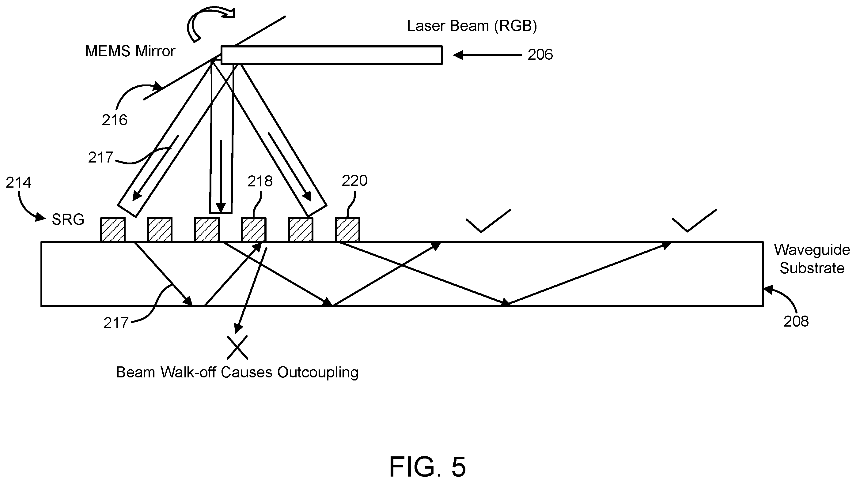 Patent US12147047 Figure 5 – Methods, apparatuses and computer program products for providing transmission chirped volume bragg grating based compact waveguide in-couplers for light sources