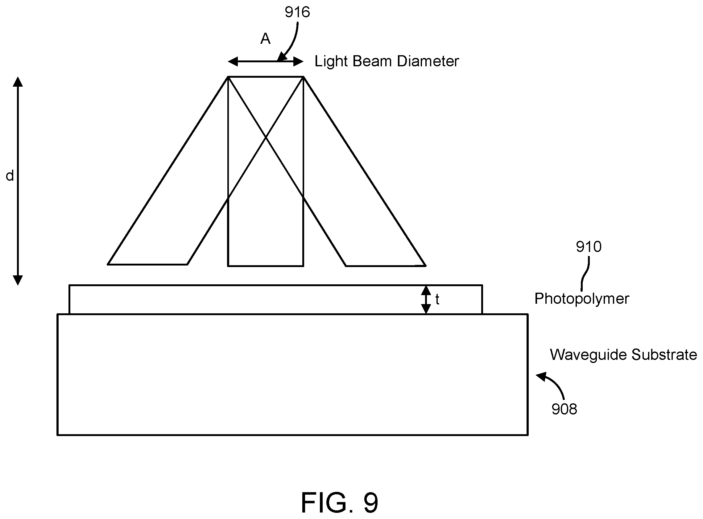 Patent US12147047 Figure 10 – Methods, apparatuses and computer program products for providing transmission chirped volume bragg grating based compact waveguide in-couplers for light sources