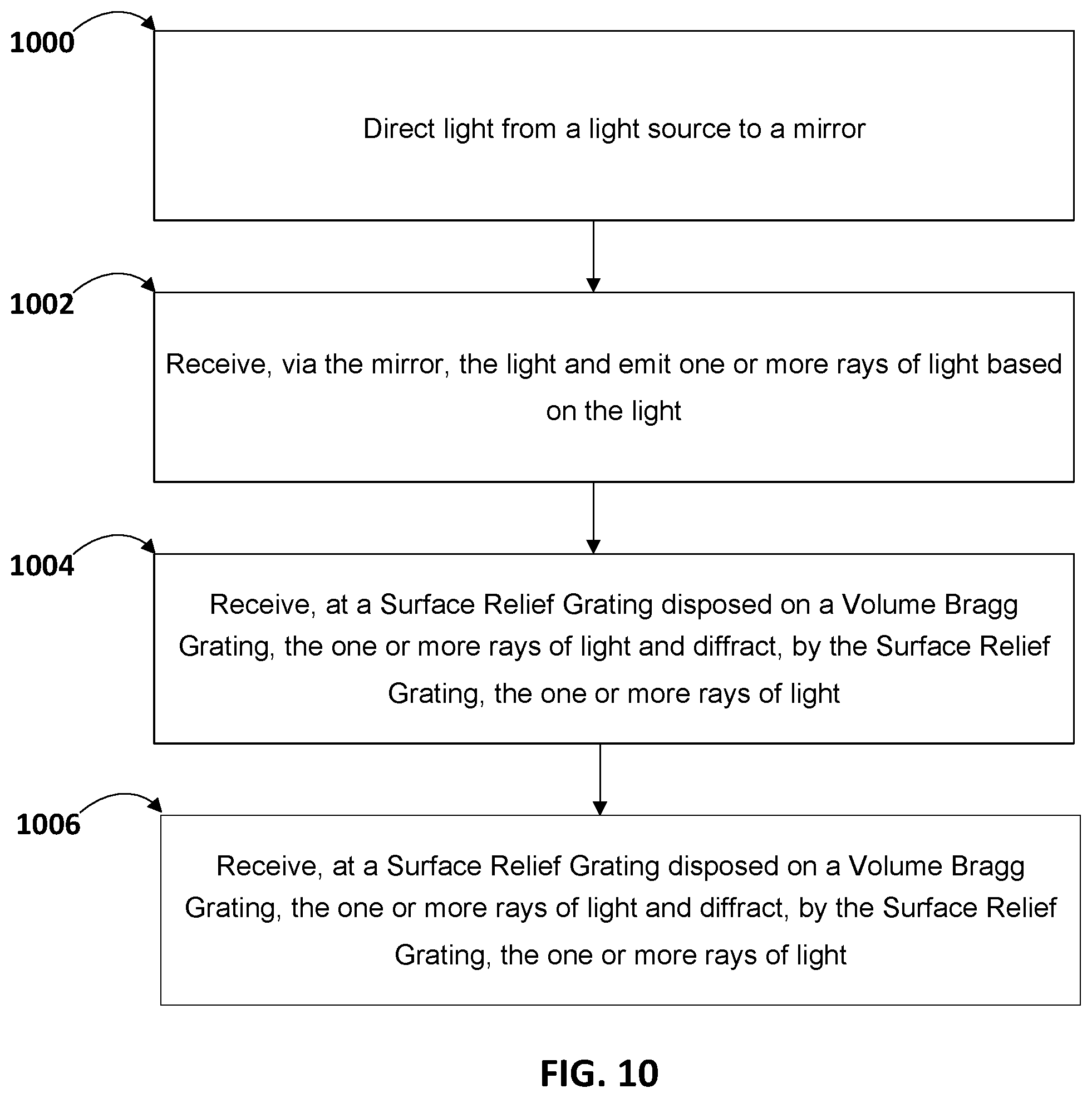 Patent US12147047 Figure 11 – Methods, apparatuses and computer program products for providing transmission chirped volume bragg grating based compact waveguide in-couplers for light sources
