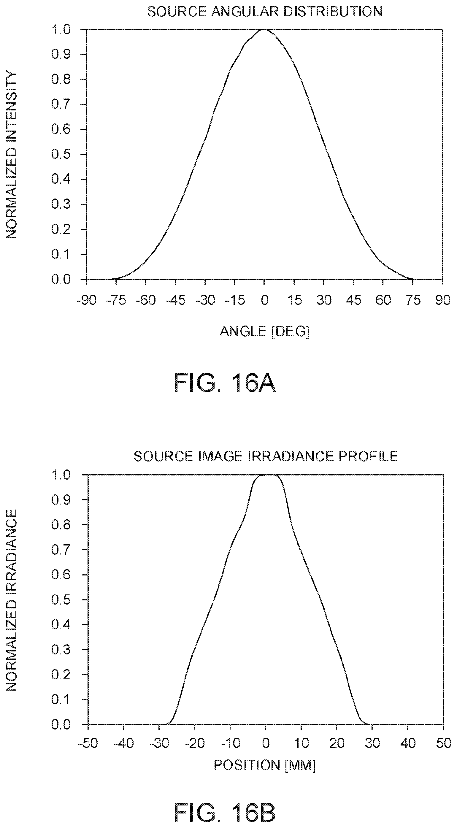 Patent US12147057 Figure 20 – Method for enhancing the image of autostereoscopic 3D displays based on angular filtering