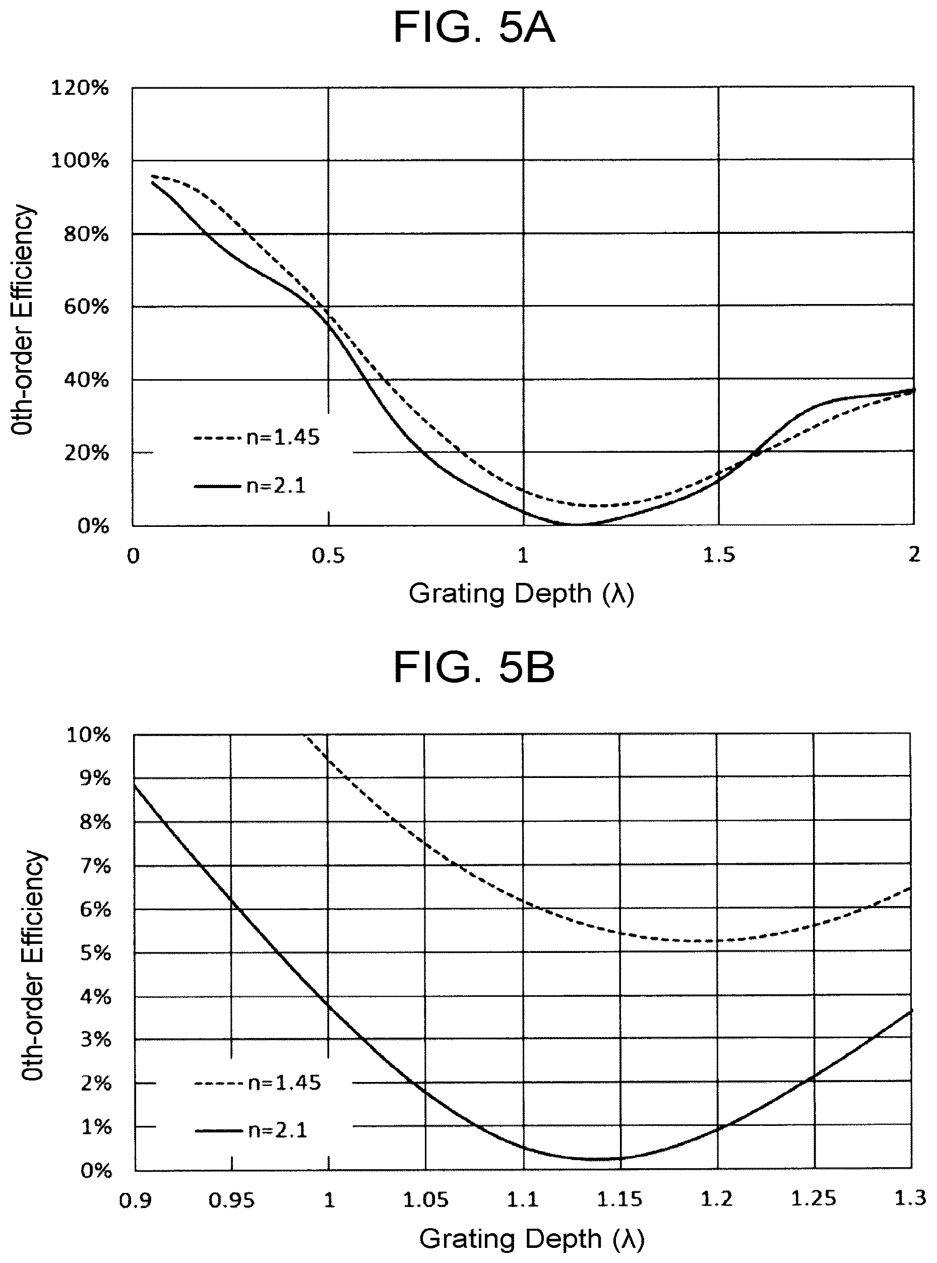 Patent US12147058 Figure 5 – Diffractive optical element, projection device, and measurement device'