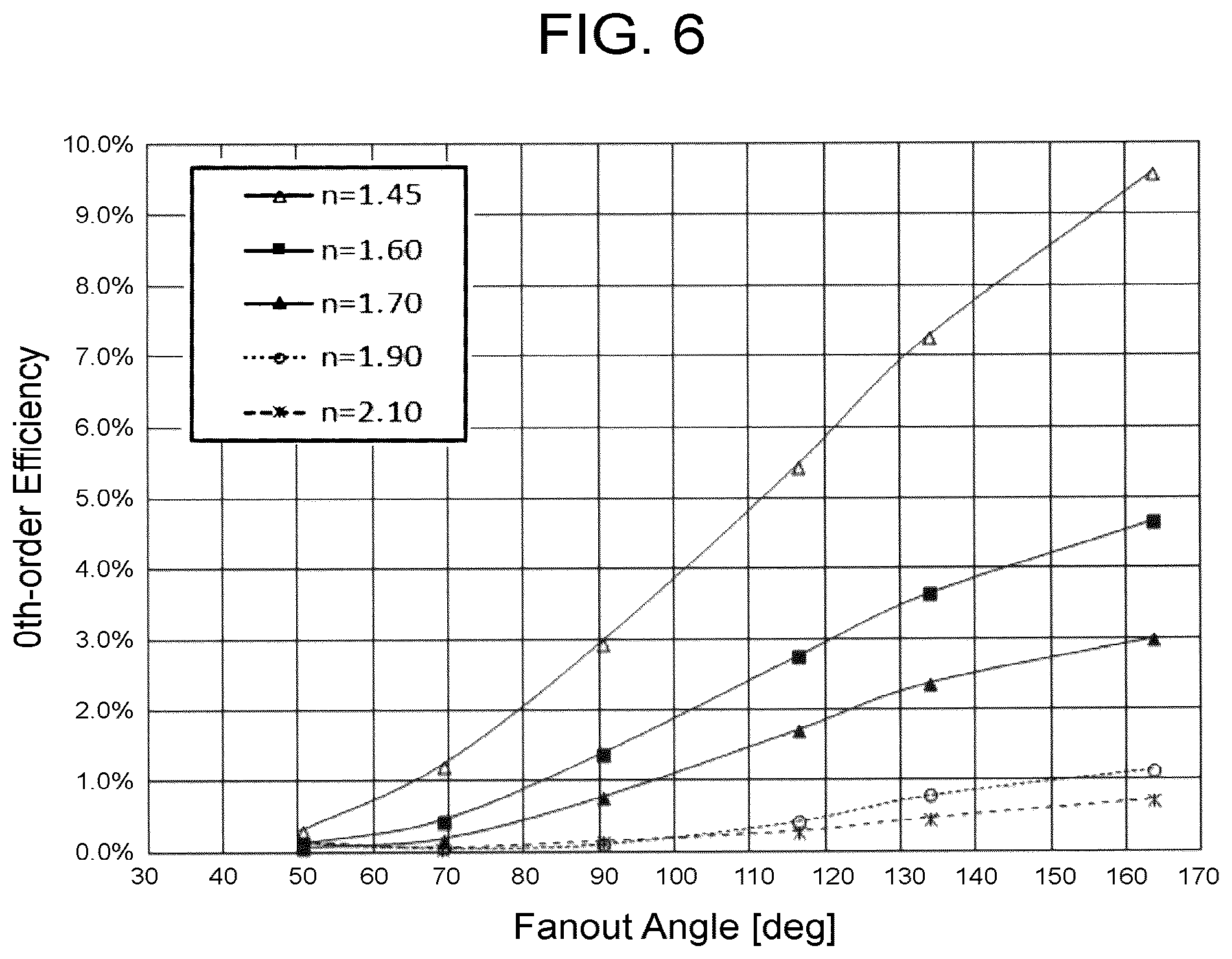 Patent US12147058 Figure 6 – Diffractive optical element, projection device, and measurement device'