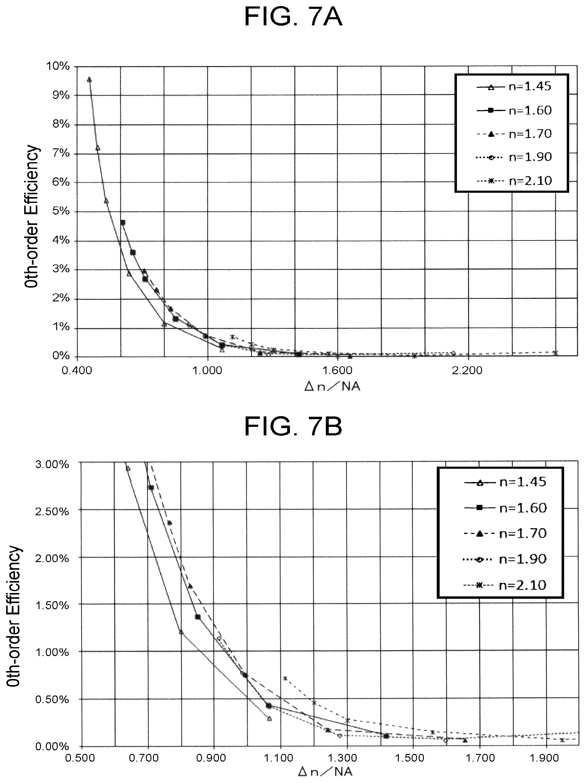 Patent US12147058 Figure 7 – Diffractive optical element, projection device, and measurement device'