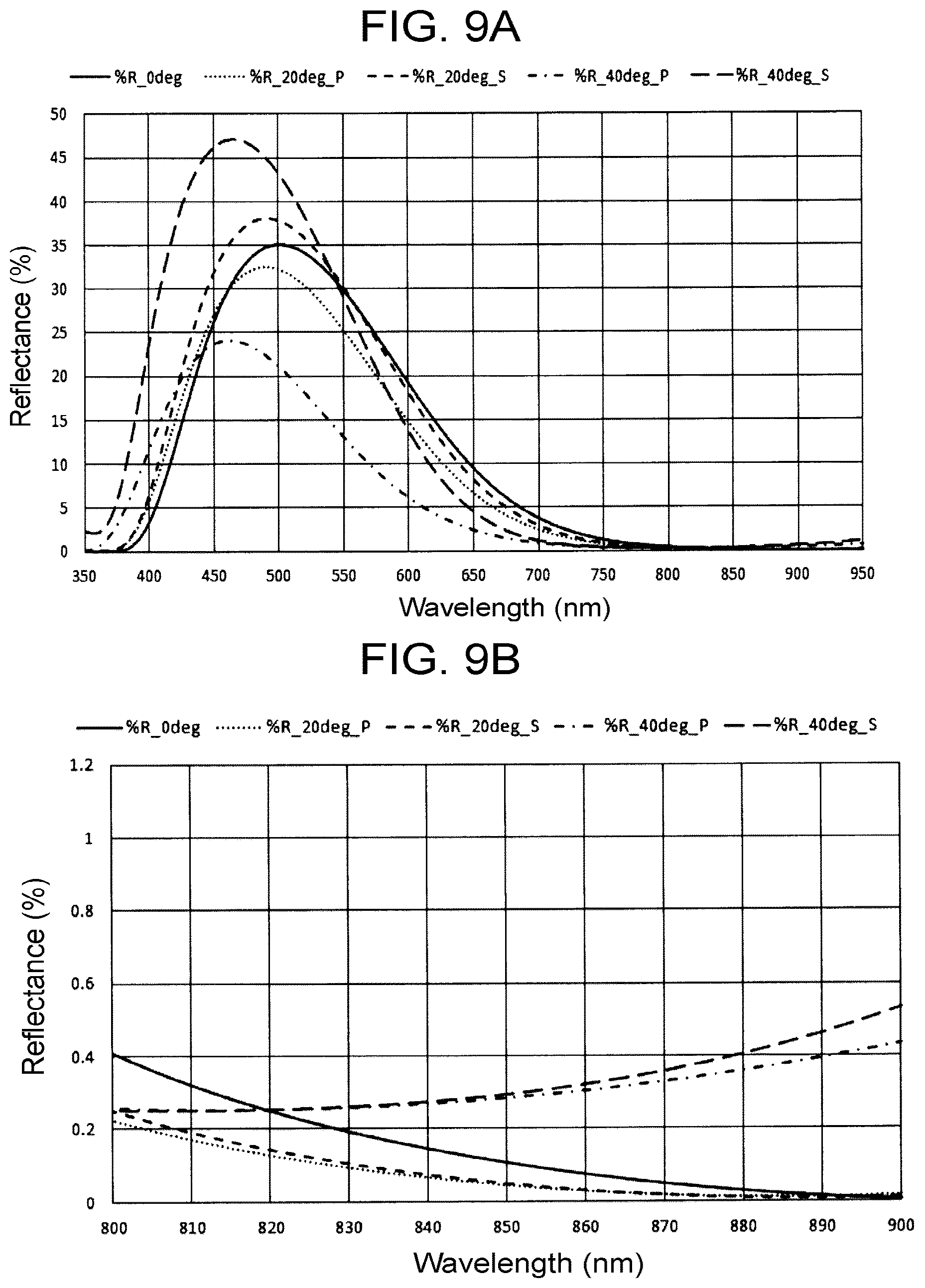 Patent US12147058 Figure 9 – Diffractive optical element, projection device, and measurement device'
