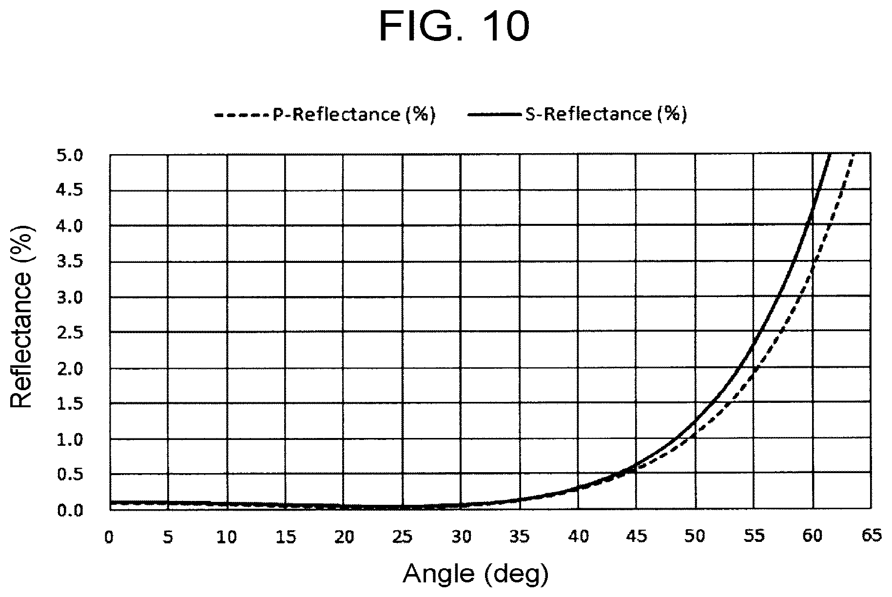 Patent US12147058 Figure 10 – Diffractive optical element, projection device, and measurement device'