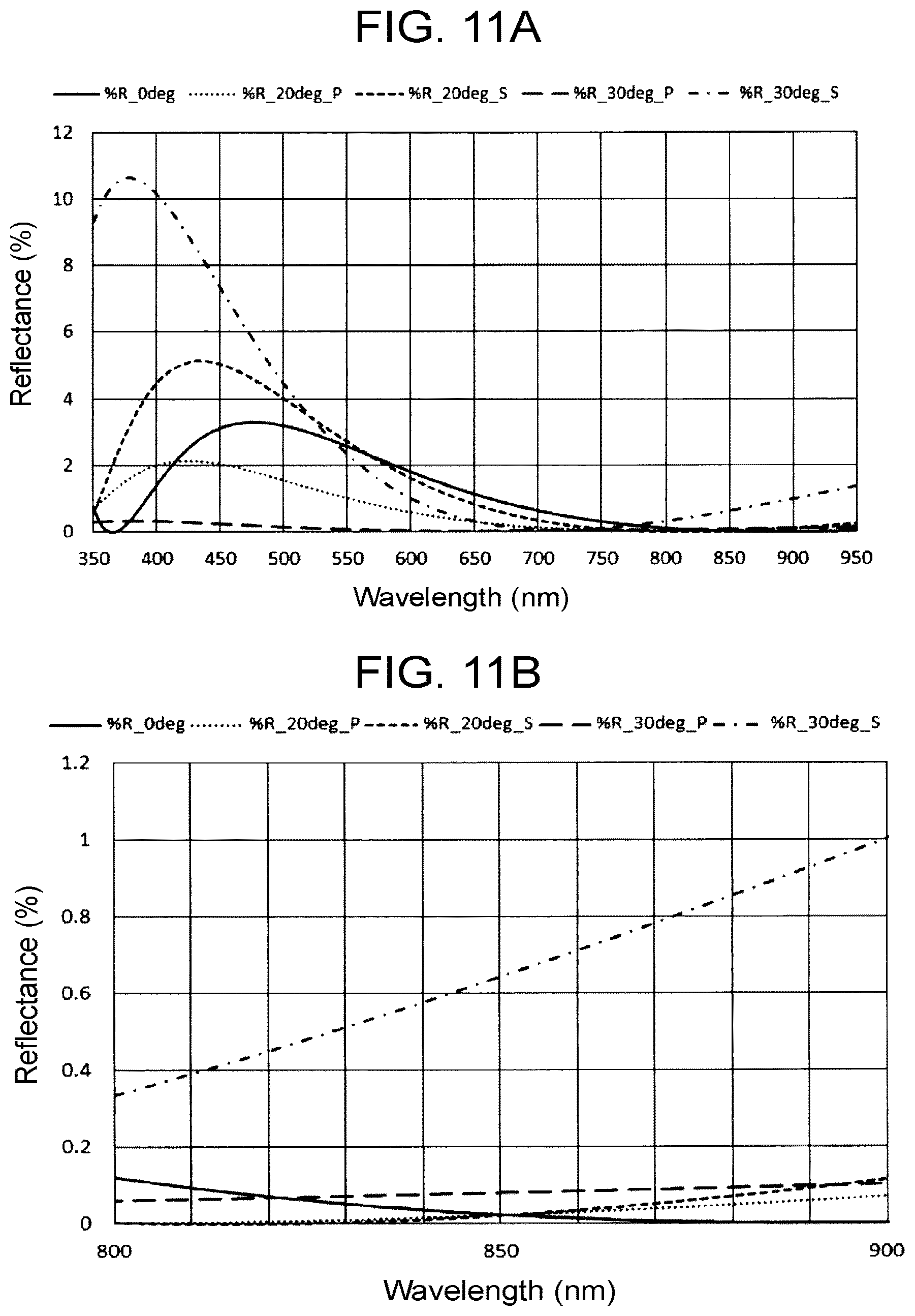 Patent US12147058 Figure 11 – Diffractive optical element, projection device, and measurement device'