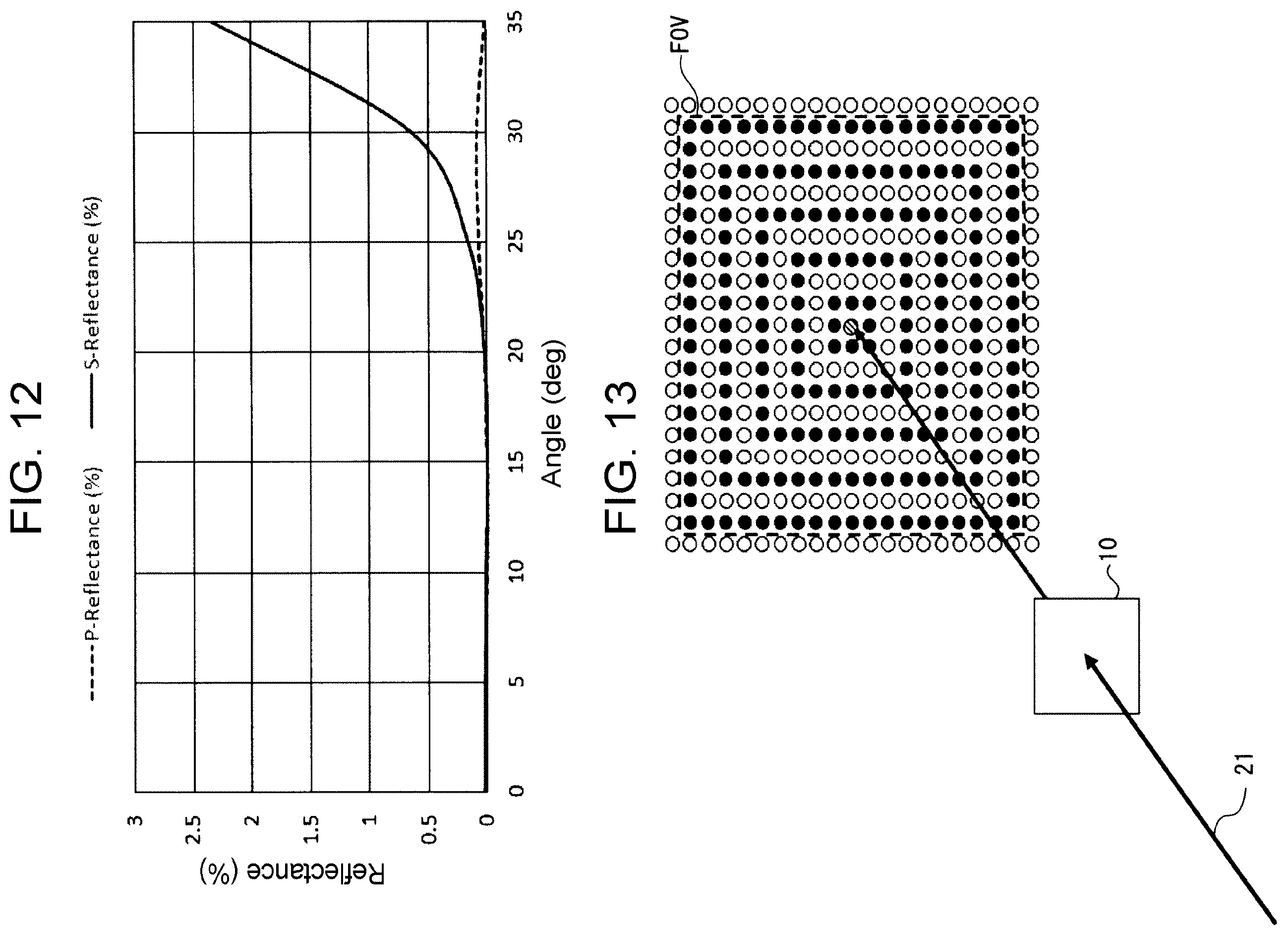 Patent US12147058 Figure 12 – Diffractive optical element, projection device, and measurement device'