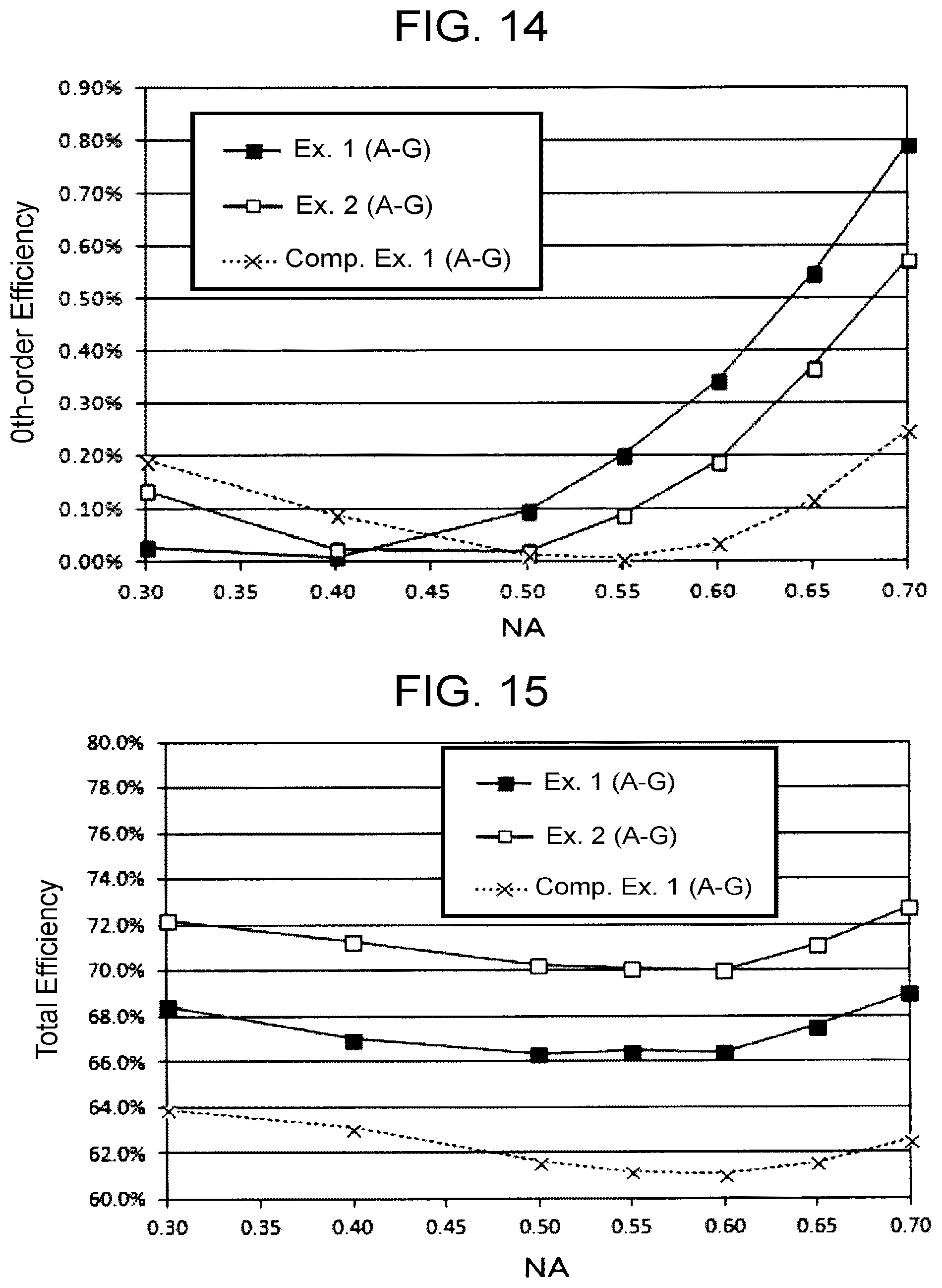 Patent US12147058 Figure 13 – Diffractive optical element, projection device, and measurement device'