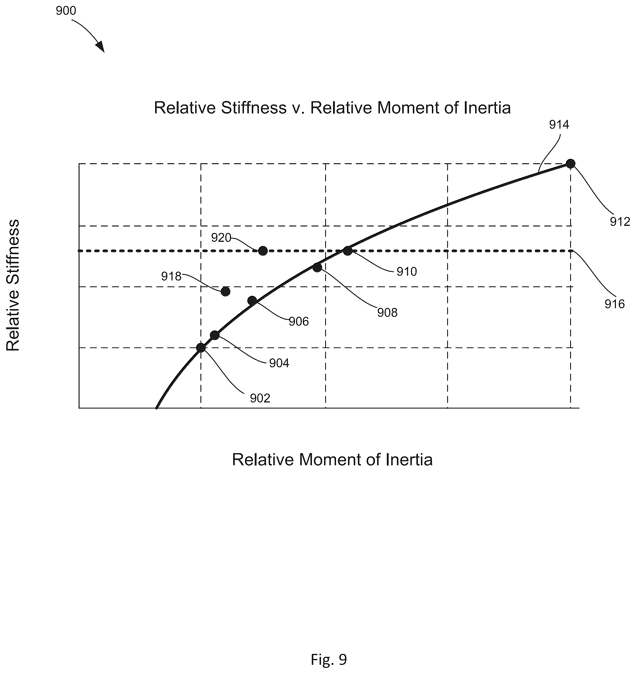 Patent US12147064 Figure 11 – Variable mesh low mass MEMS mirrors