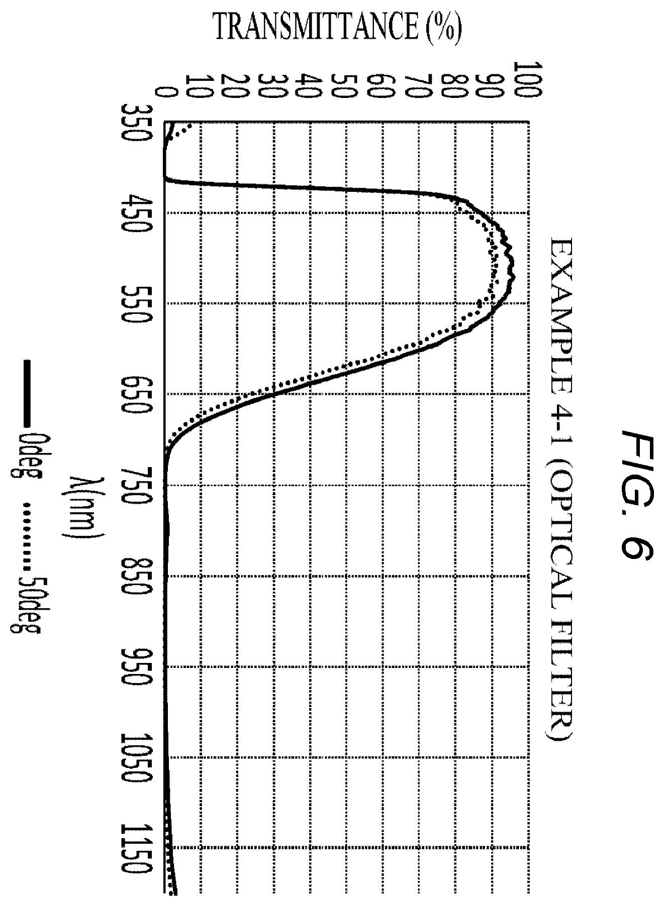 Patent US12147065 Figure 5 – Optical filter