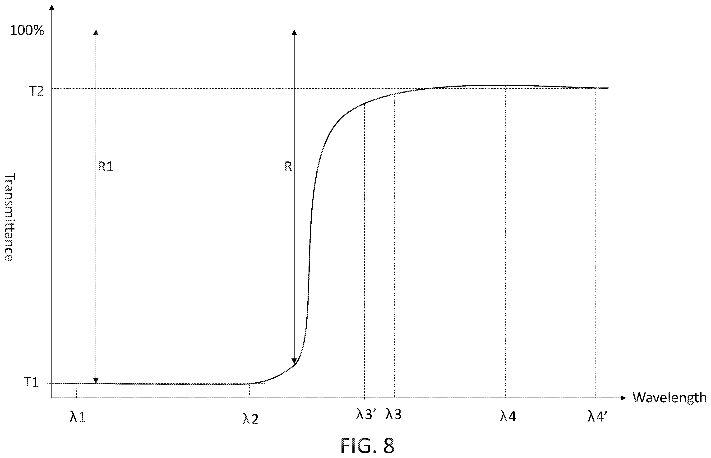 Patent US12147066 Figure 8 – Optical stack including multilayer optical film and radio-wave anti-reflection sheet