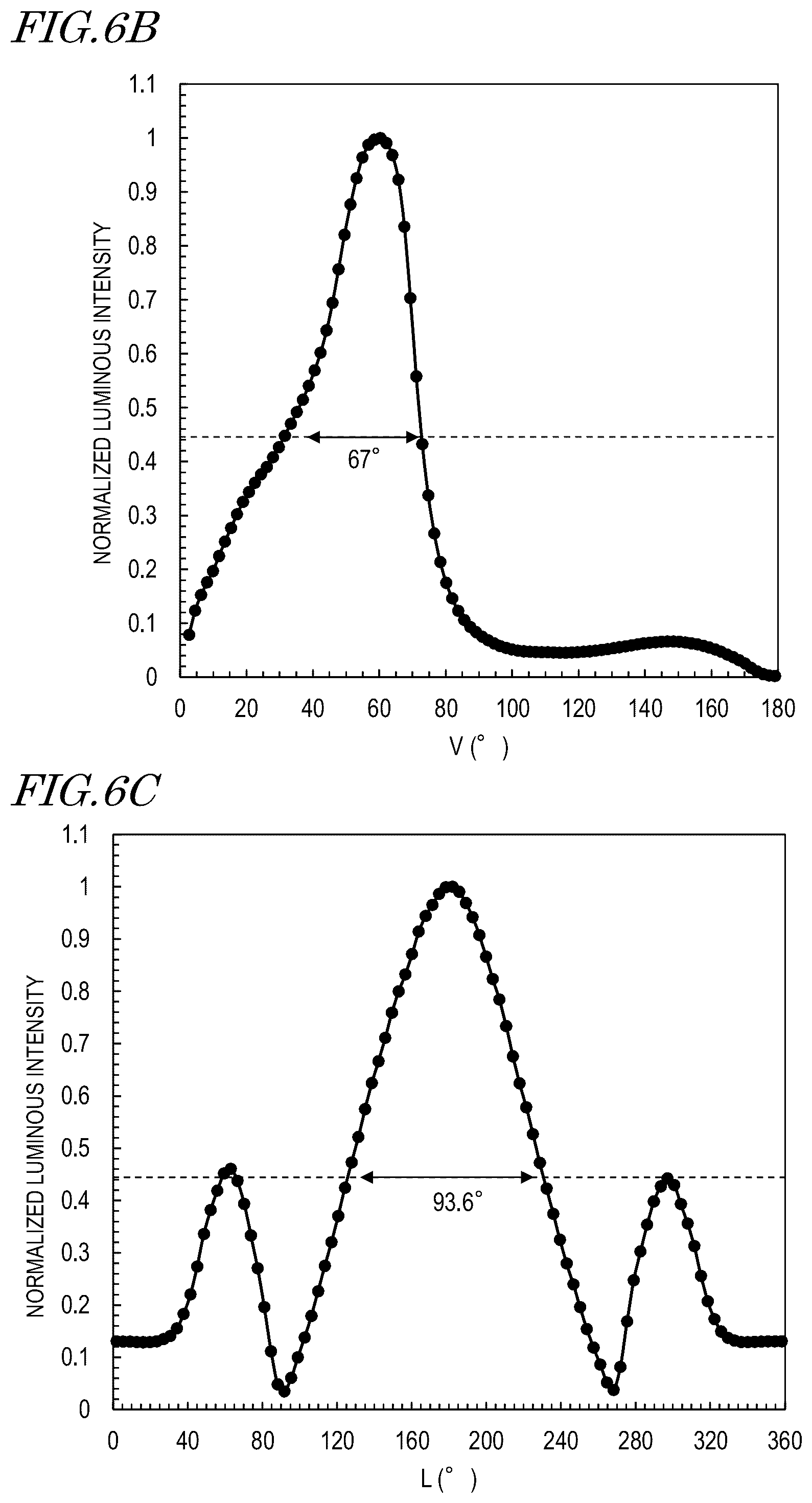 Patent US12147068 Figure 5 – Light guide member for illumination device, and illumination device