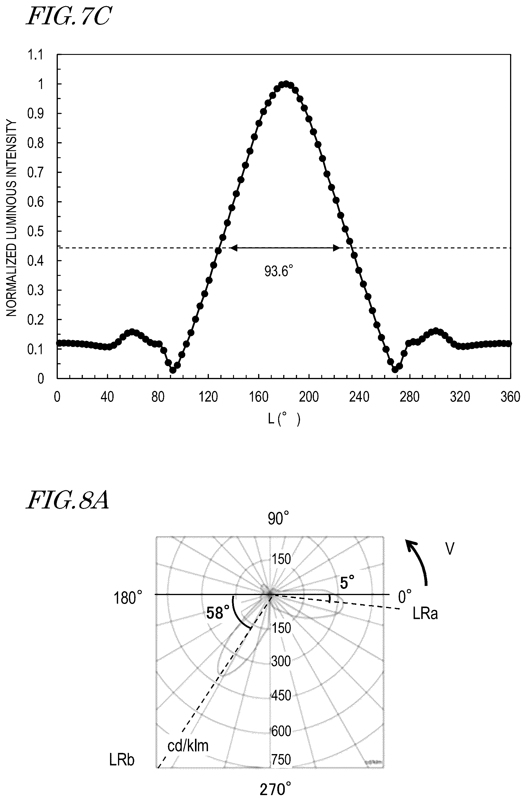 Patent US12147068 Figure 7 – Light guide member for illumination device, and illumination device