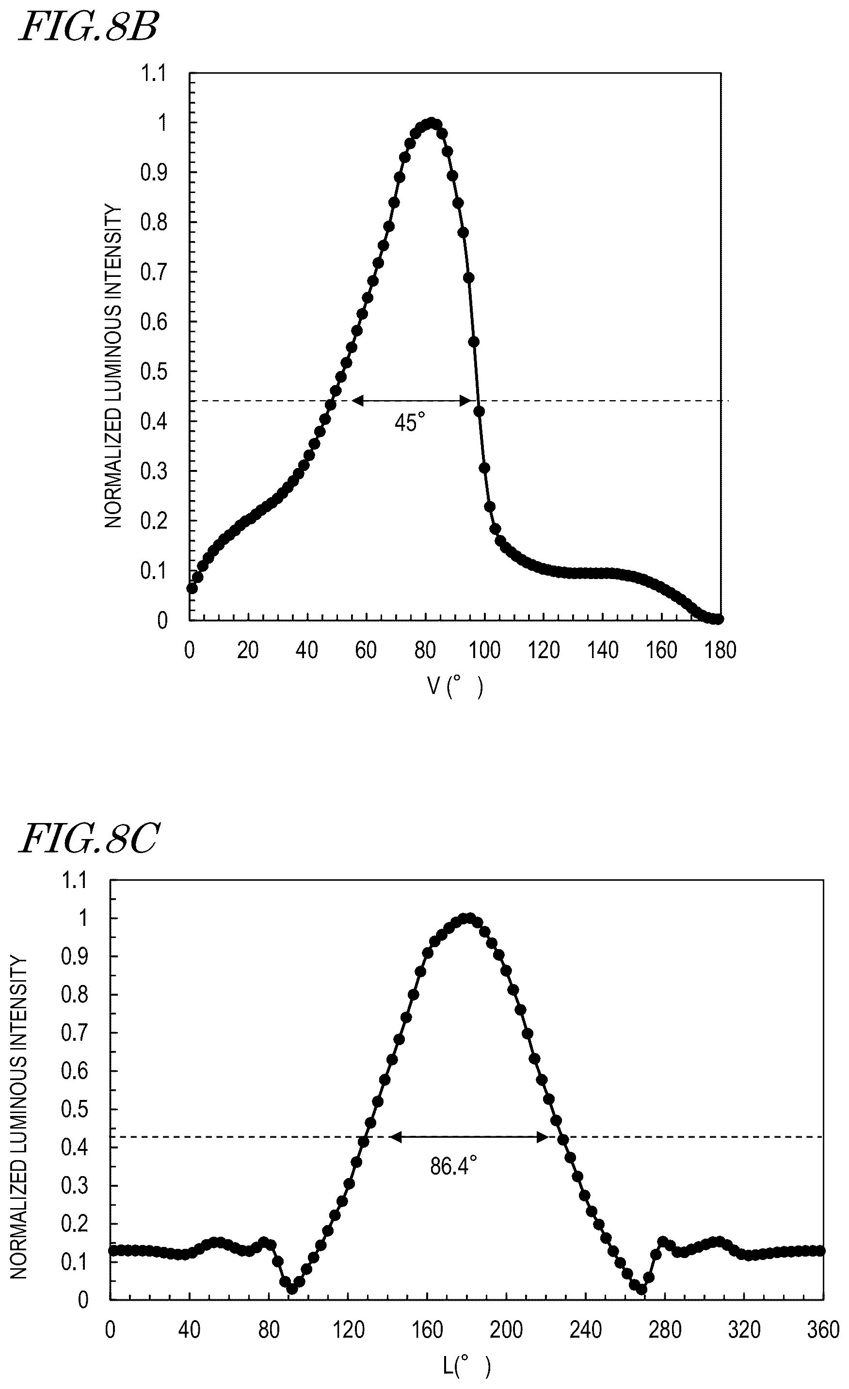 Patent US12147068 Figure 8 – Light guide member for illumination device, and illumination device