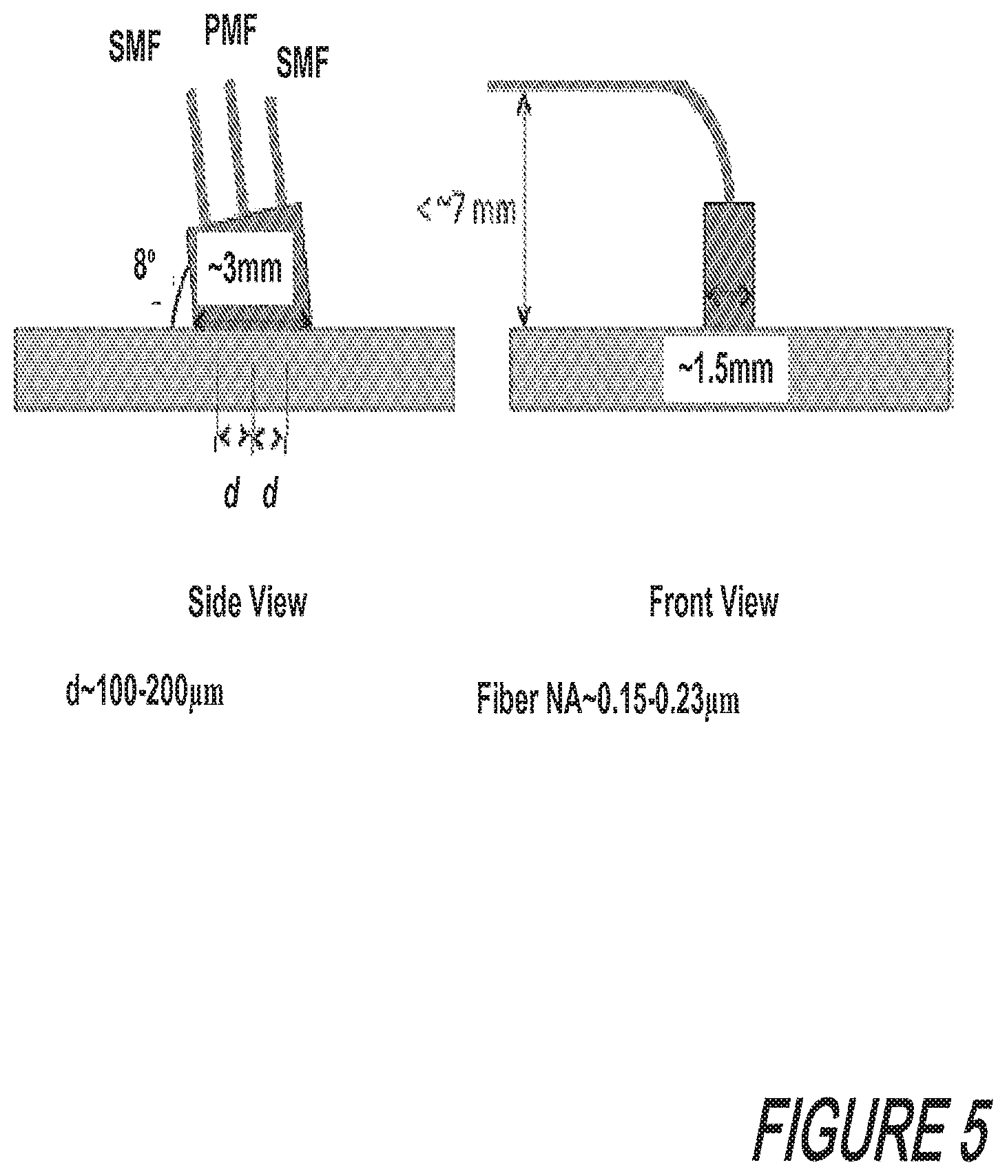Patent US12147073 Figure 5 – Co-packaging photonic integrated circuits and application specific integrated circuits
