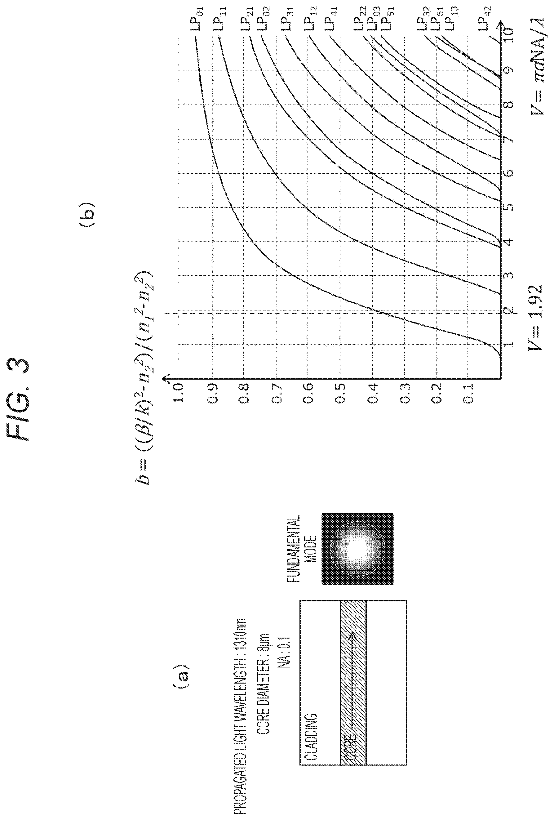 Patent US12147077 Figure 3 – Optical module, adjustment device, and adjustment method