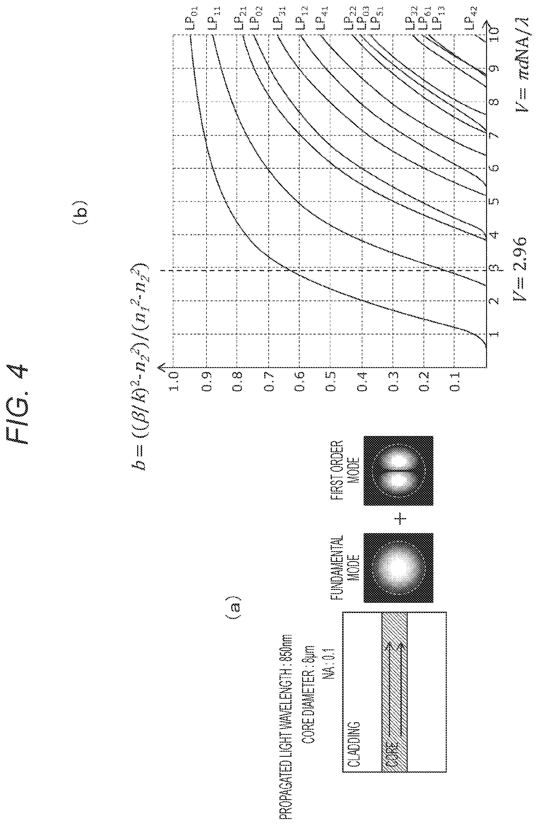 Patent US12147077 Figure 4 – Optical module, adjustment device, and adjustment method