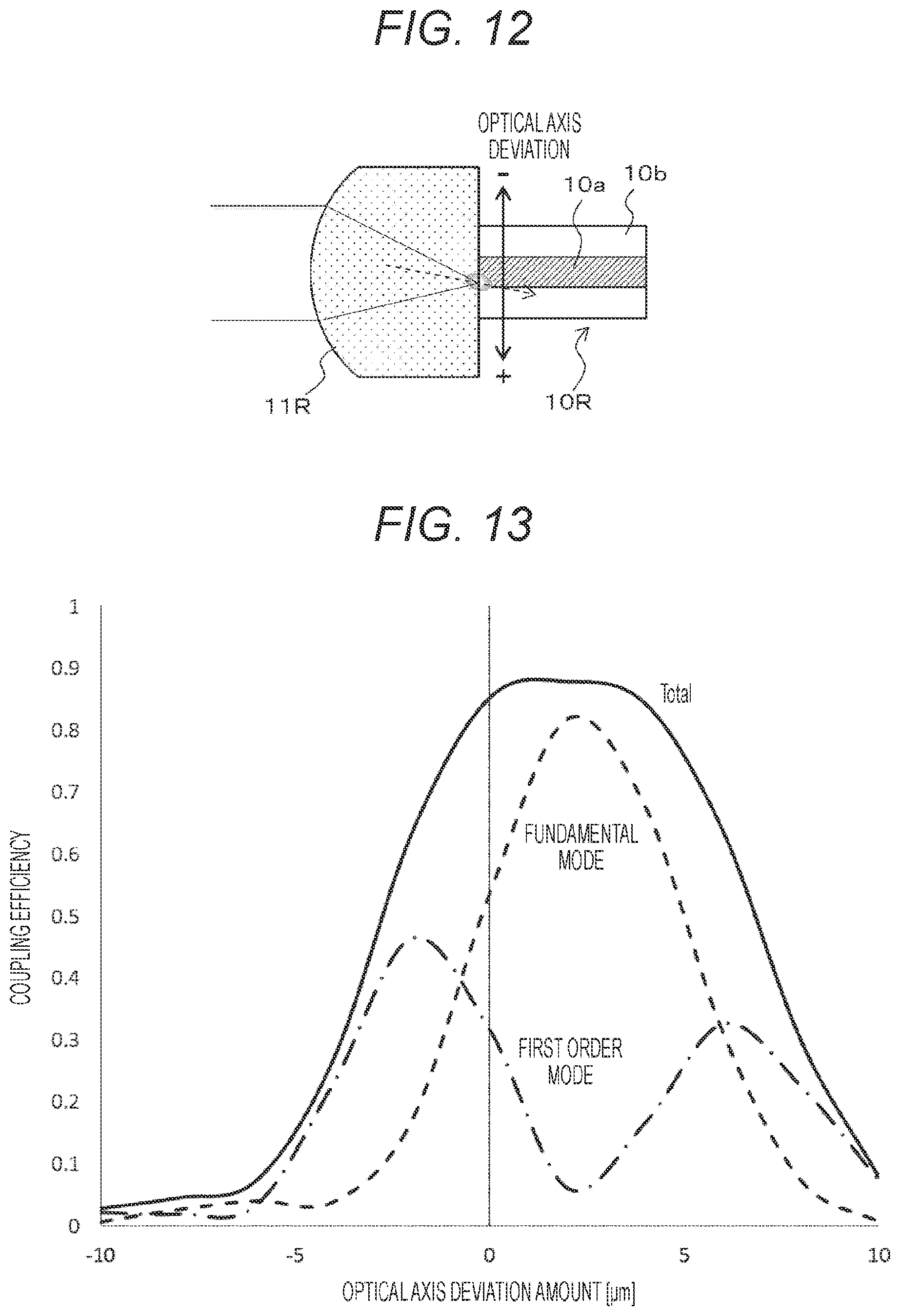 Patent US12147077 Figure 12 – Optical module, adjustment device, and adjustment method
