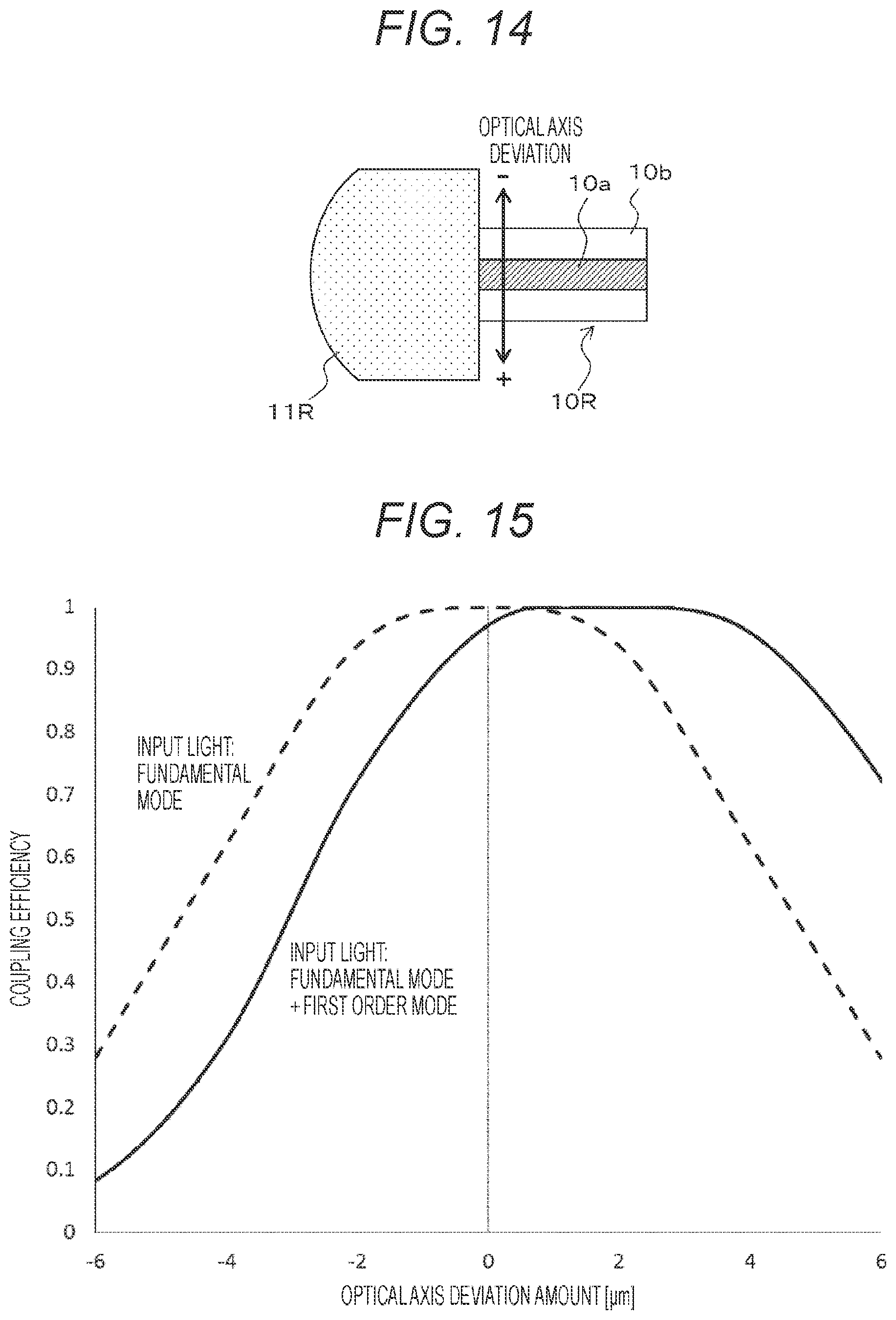 Patent US12147077 Figure 13 – Optical module, adjustment device, and adjustment method
