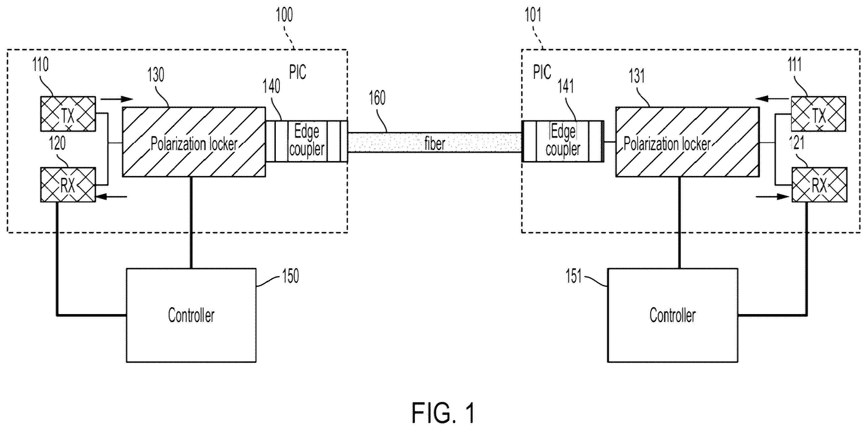 Patent US12147078 Figure 1 – Polarization locker for fiber connections and related methods