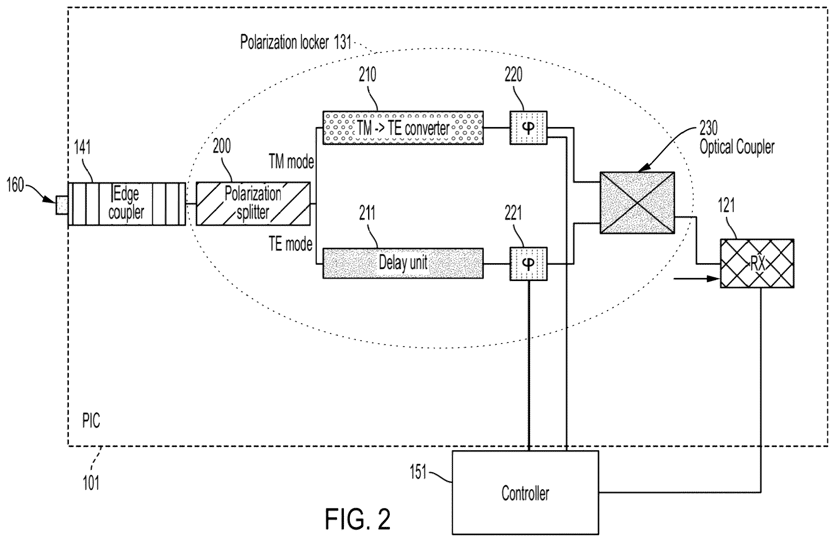 Patent US12147078 Figure 2 – Polarization locker for fiber connections and related methods