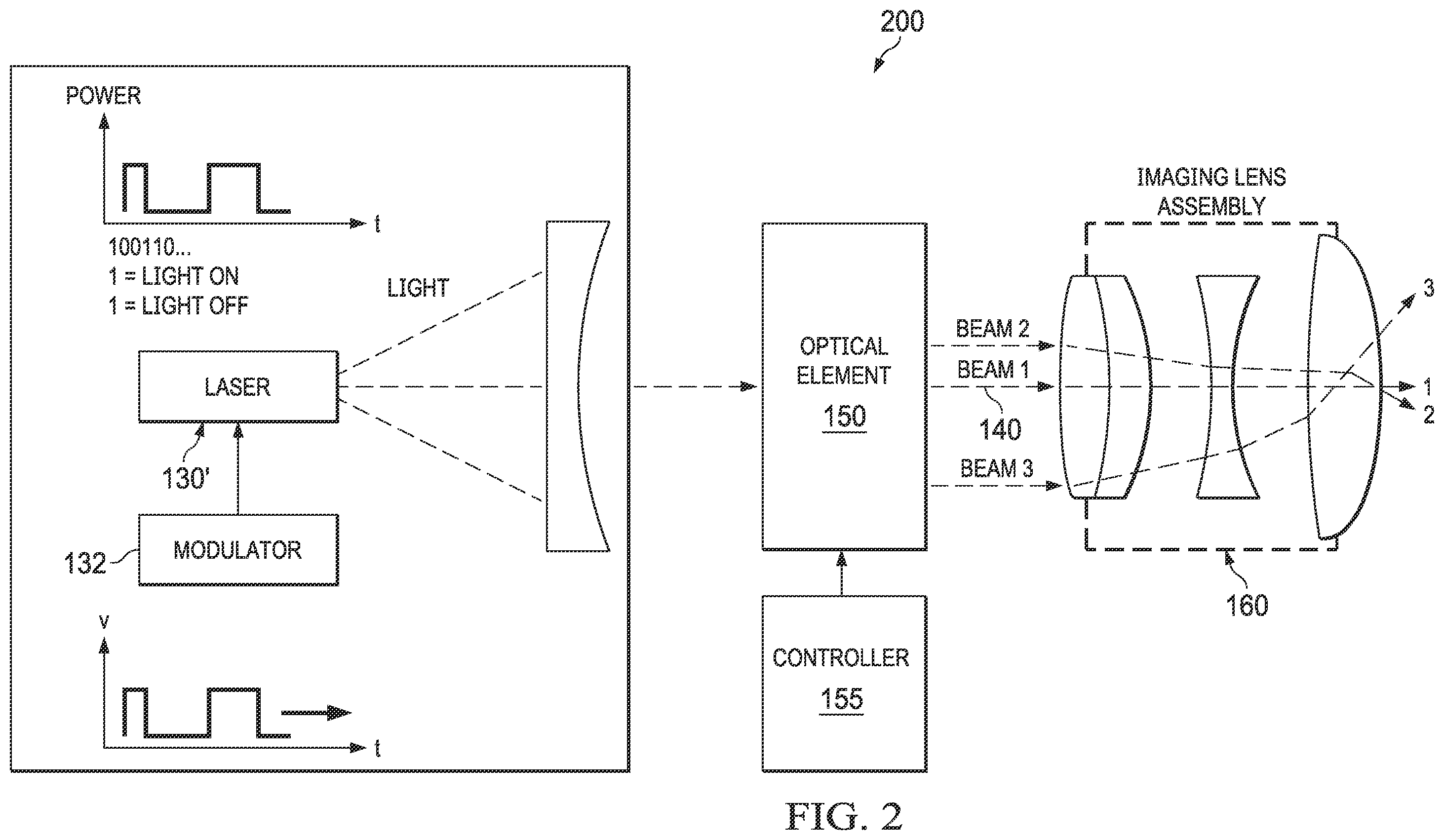 Patent US12147086 Figure 2 – Imaging-based transmitter for free-space optical communications