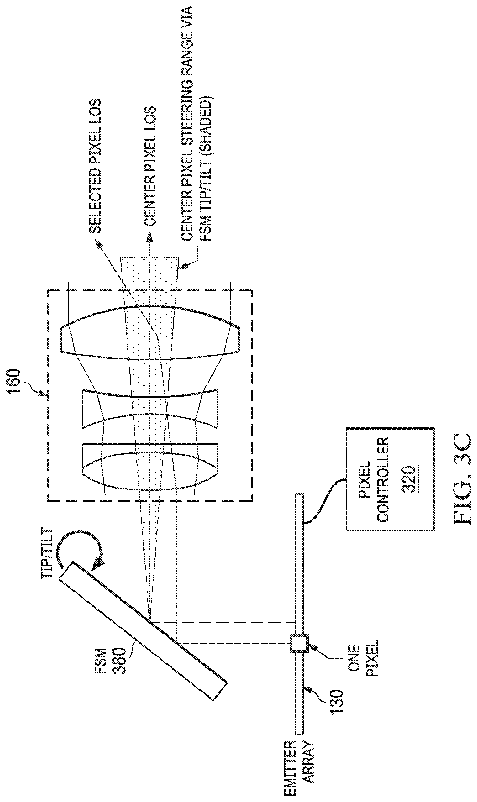 Patent US12147086 Figure 5 – Imaging-based transmitter for free-space optical communications