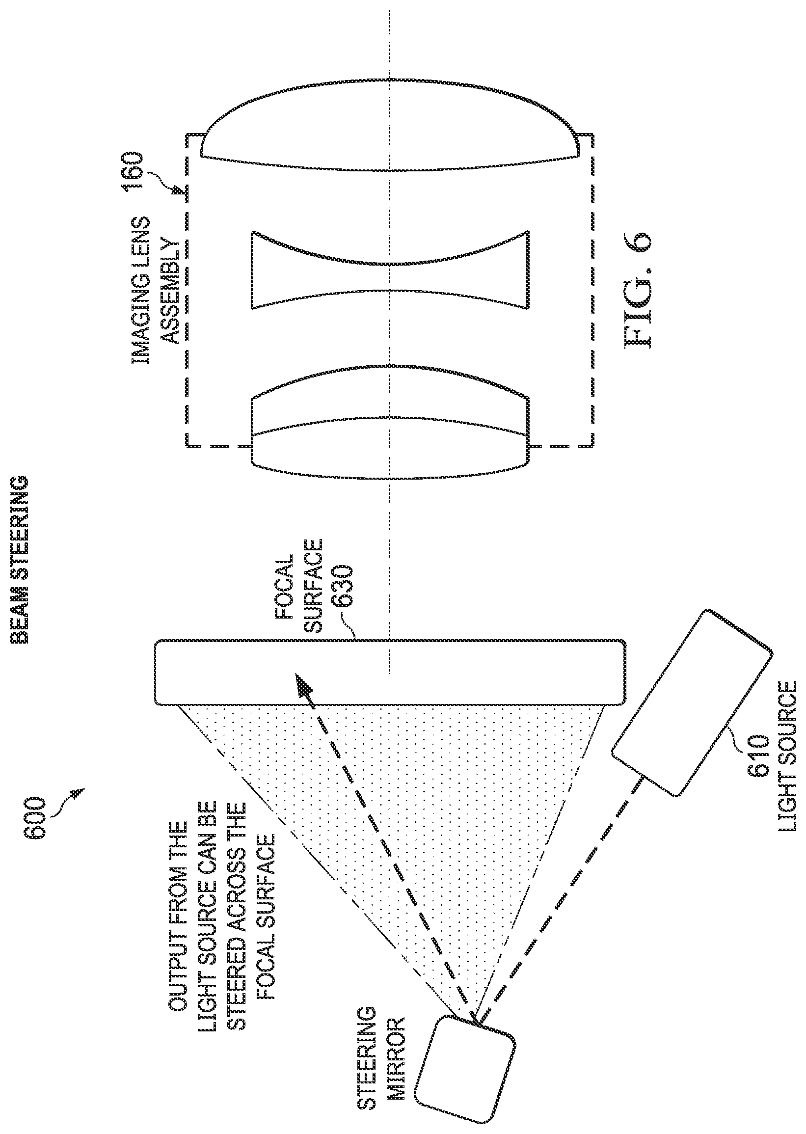 Patent US12147086 Figure 8 – Imaging-based transmitter for free-space optical communications