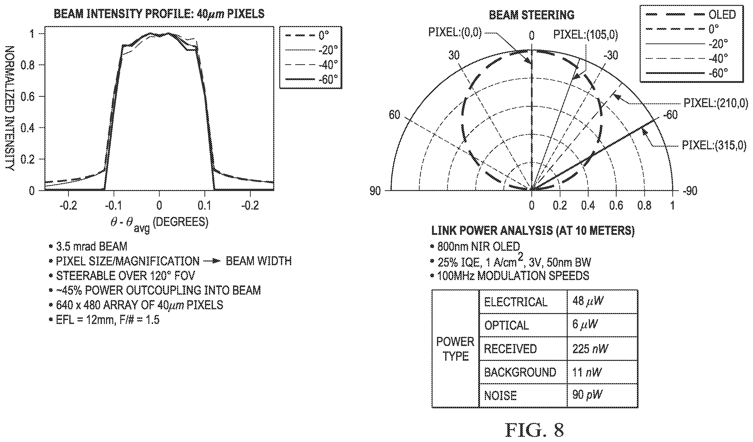 Patent US12147086 Figure 10 – Imaging-based transmitter for free-space optical communications