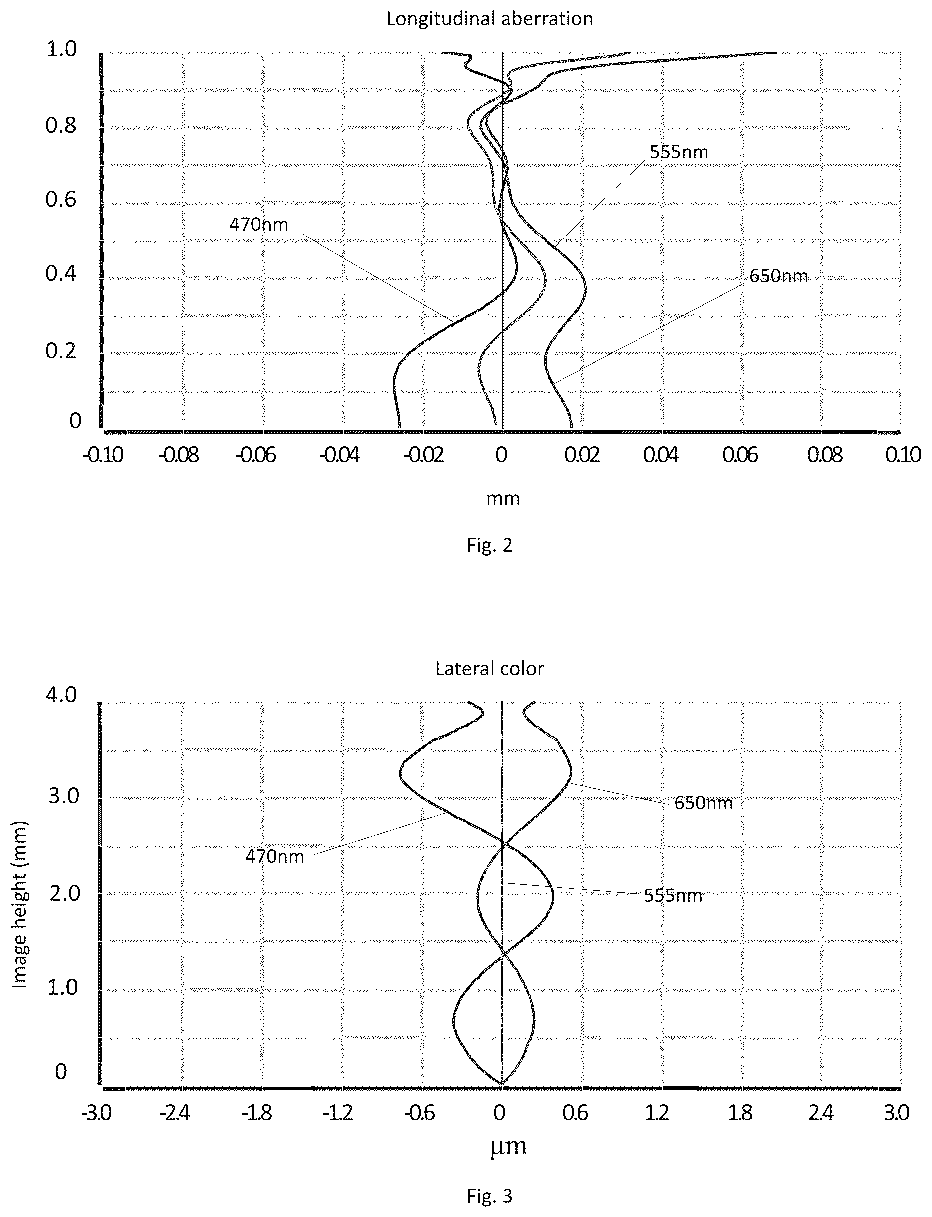 Patent US12147089 Figure 2 – Camera optical lens