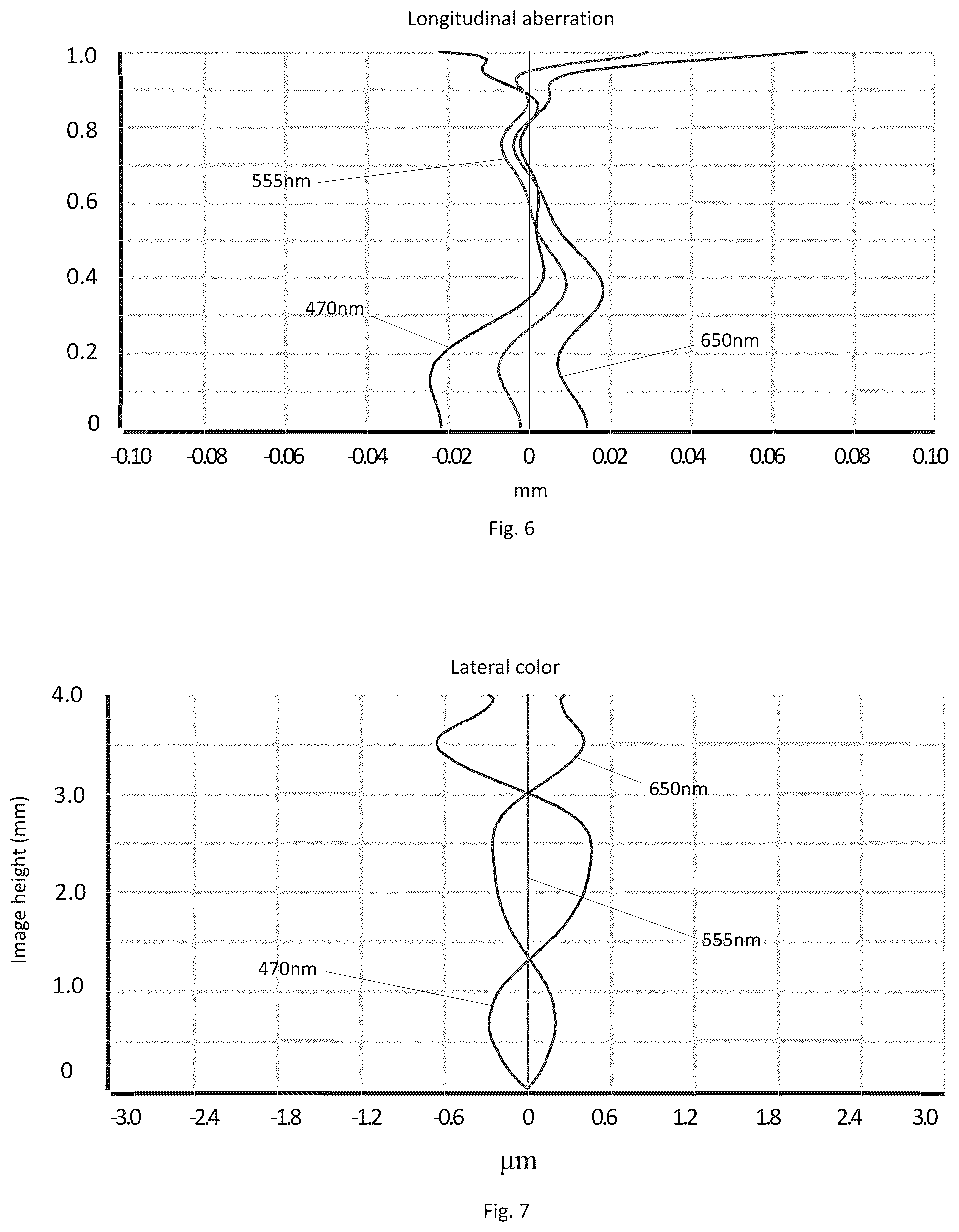 Patent US12147089 Figure 4 – Camera optical lens