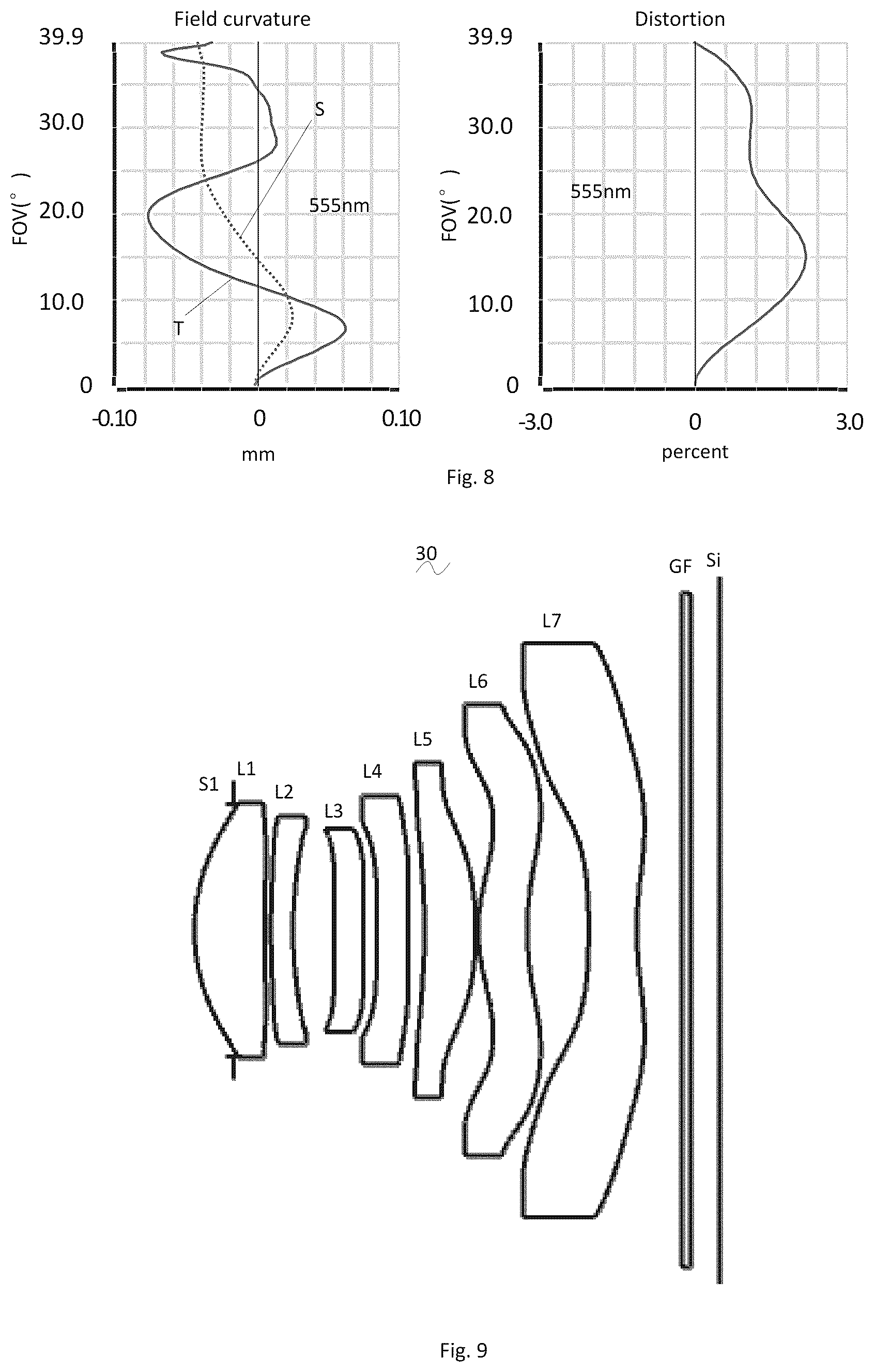 Patent US12147089 Figure 5 – Camera optical lens