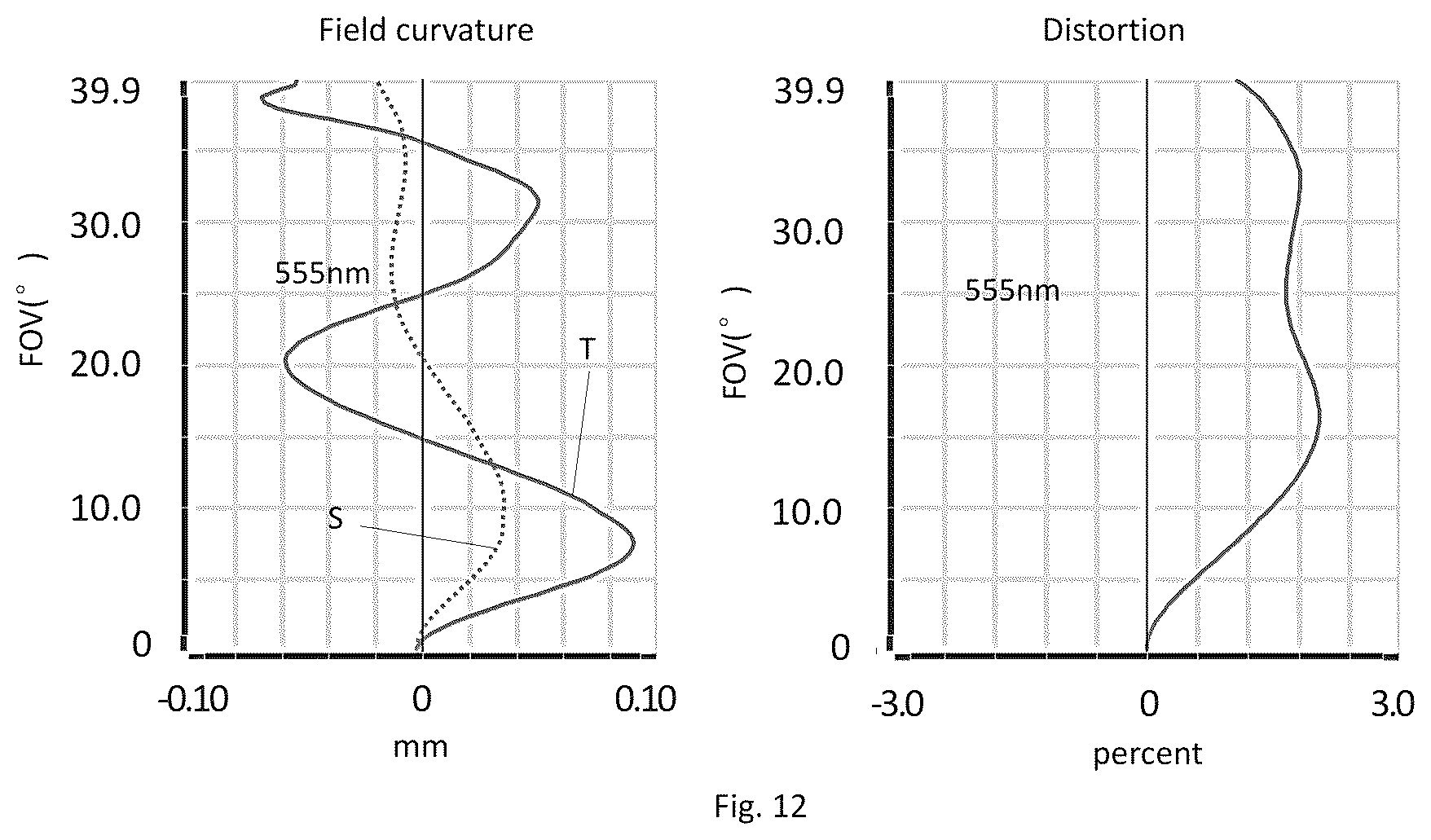 Patent US12147089 Figure 7 – Camera optical lens