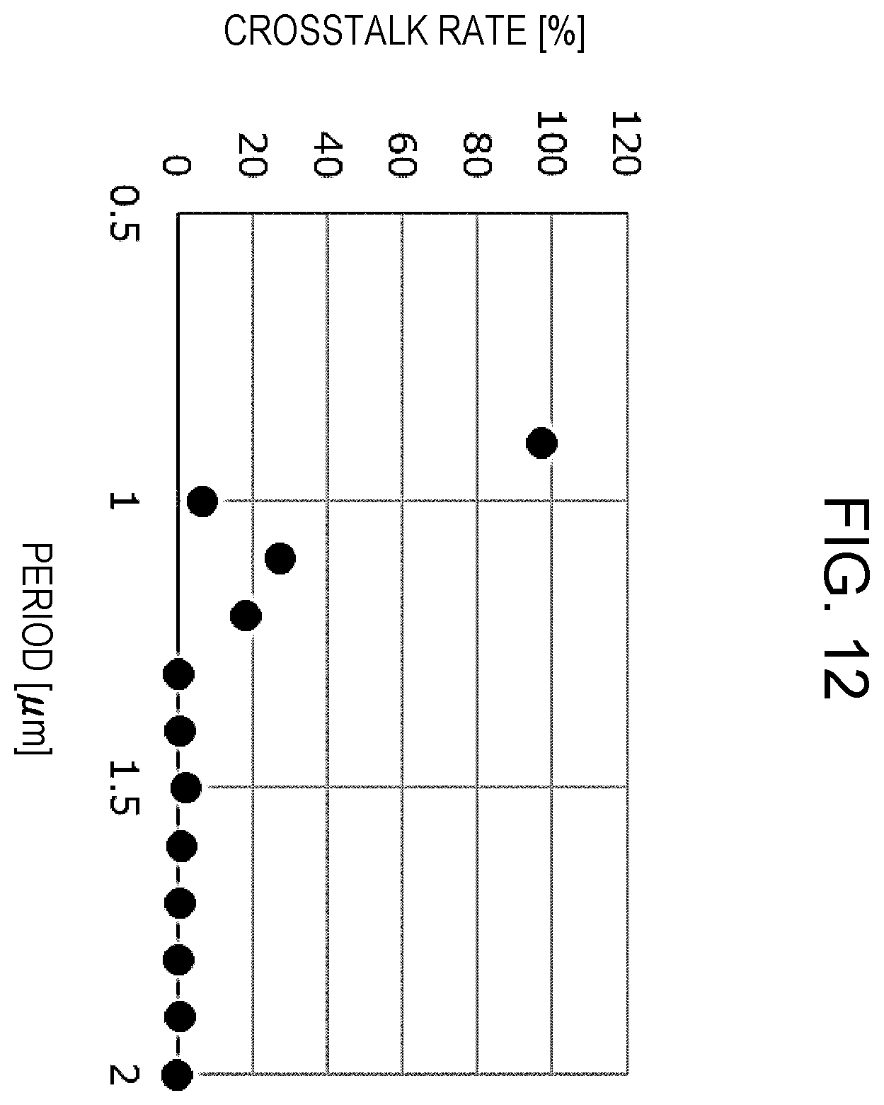 Patent US12147094 Figure 13 – Optical device and photodetection system