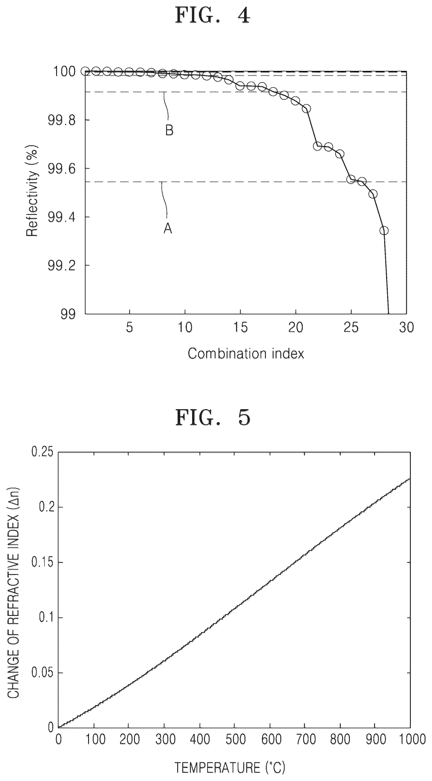 Patent US12147096 Figure 3 – Light modulator, optical device including light modulator, and electronic apparatus including optical device