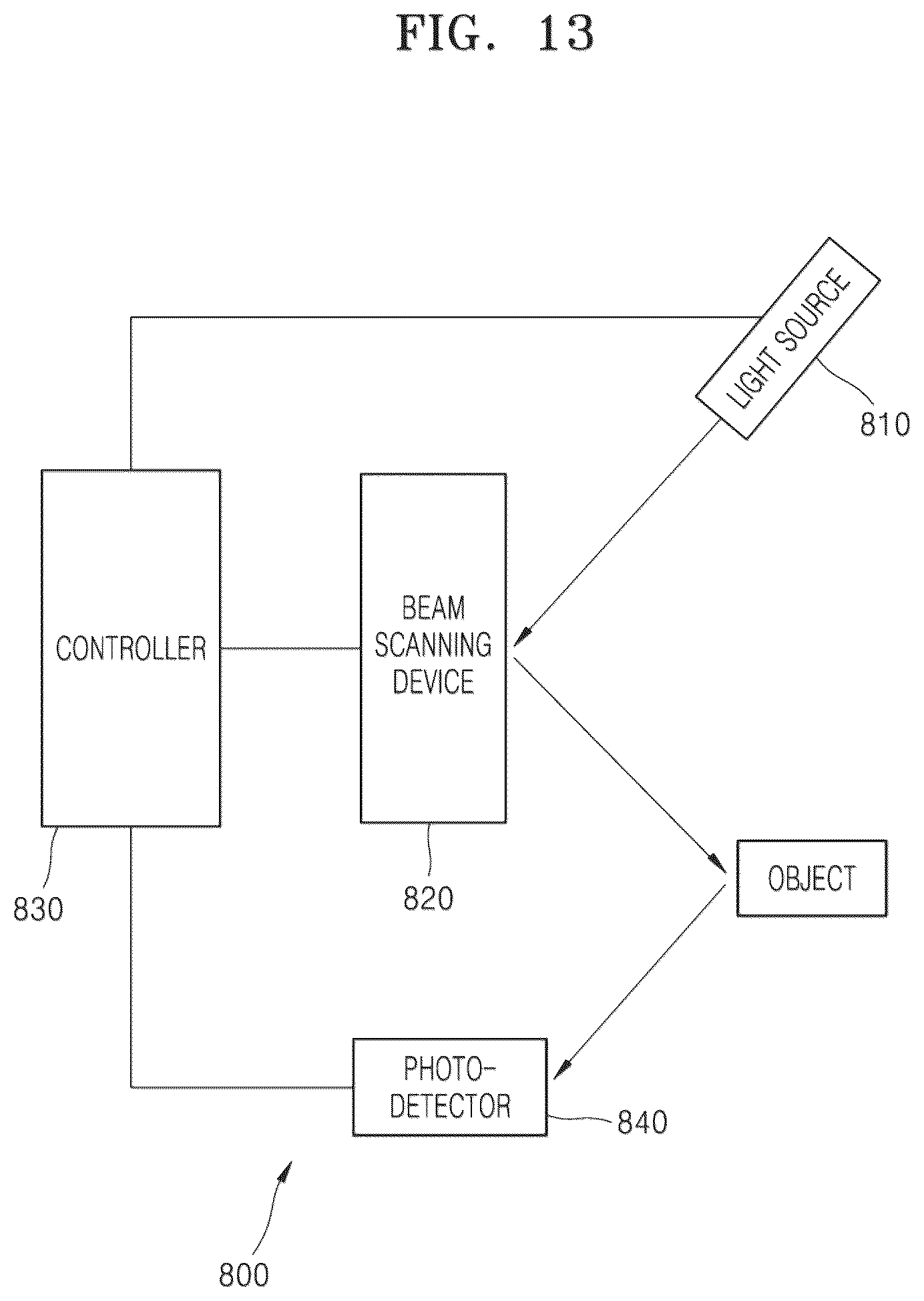 Patent US12147096 Figure 10 – Light modulator, optical device including light modulator, and electronic apparatus including optical device